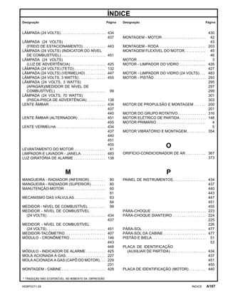 ÍNDICE
Designação Página Designação Página
LÂMPADA (24 VOLTS) . . . . . . . . . . . . . . . . . . . . . . . . . 434
437
LÂMPADA (24 VOLTS)
(FREIO DE ESTACIONAMENTO) . . . . . . . . . . . . 443
LÂMPADA (24 VOLTS) (INDICATOR DO NÍVEL
DE COMBUSTÍVEL) . . . . . . . . . . . . . . . . . . . . . . . . 451
LÂMPADA (24 VOLTS)
(LUZ DE ADVERTÊNCIA) . . . . . . . . . . . . . . . . . . . 425
LÂMPADA (24 VOLTS) (TETO) . . . . . . . . . . . . . . . . . 132
LÂMPADA (24 VOLTS) (VERMELHO) . . . . . . . . . . . 447
LÂMPADA (24 VOLTS, 3 WATTS) . . . . . . . . . . . . . . . 455
LÂMPADA (24 VOLTS, 3 WATTS)
(APAGAR)(MEDIDOR DE NÍVEL DE
COMBUSTÍVEL) . . . . . . . . . . . . . . . . . . . . . . . . . . . . 99
LÂMPADA (24 VOLTS, 70 WATTS)
(PISCA-PISCA DE ADVERTÊNCIA) . . . . . . . . . . 138
LENTE ÂMBAR . . . . . . . . . . . . . . . . . . . . . . . . . . . . . . . 434
437
440
LENTE ÂMBAR (ALTERNADOR) . . . . . . . . . . . . . . . 451
455
LENTE VERMELHA . . . . . . . . . . . . . . . . . . . . . . . . . . . 434
437
440
451
455
LEVANTAMENTO DO MOTOR . . . . . . . . . . . . . . . . . 41
LIMPADOR E LAVADOR - JANELA . . . . . . . . . . . . . 483
LUZ GIRATÓRIA DE ALARME . . . . . . . . . . . . . . . . . 138
M
MANGUEIRA - RADIADOR (INFERIOR) . . . . . . . . 80
MANGUEIRA - RADIADOR (SUPERIOR) . . . . . . . 80
MANUTENÇÃO-MOTOR . . . . . . . . . . . . . . . . . . . . . . . 60
61
MECANISMO DAS VÁLVULAS . . . . . . . . . . . . . . . . . 63
64
MEDIDOR - NÍVEL DE COMBUSTÍVEL . . . . . . . . . 99
MEDIDOR - NÍVEL DE COMBUSTÍVEL
(24 VOLTS) . . . . . . . . . . . . . . . . . . . . . . . . . . . . . . . . 434
437
MEDIDOR - NÍVEL DE COMBUSTÍVEL
(24 VOLTS) . . . . . . . . . . . . . . . . . . . . . . . . . . . . . . . . 451
MEDIDOR-TACÔMETRO . . . . . . . . . . . . . . . . . . . . . . 407
MÓDULO - CRONÔMETRO . . . . . . . . . . . . . . . . . . . . 146
443
448
MÓDULO - INDICADOR DE ALARME . . . . . . . . . . 425
MOLA ACIONADA A GAS . . . . . . . . . . . . . . . . . . . . . . 227
MOLA ACIONADA A GAS (CAPÔ DO MOTOR) . . . 229
231
MONTAGEM - CABINE . . . . . . . . . . . . . . . . . . . . . . . . 428
430
MONTAGEM - MOTOR . . . . . . . . . . . . . . . . . . . . . . . . 42
43
MONTAGEM - RODA . . . . . . . . . . . . . . . . . . . . . . . . . . 203
MONTAGEM FLEXÍVEL DO MOTOR . . . . . . . . . . . 45
46
MOTOR . . . . . . . . . . . . . . . . . . . . . . . . . . . . . . . . . . . . . . 3
MOTOR - LIMPADOR DO VIDRO . . . . . . . . . . . . . . . 426
427
MOTOR - LIMPADOR DO VIDRO (24 VOLTS) . . . 483
MOTOR - PISTÃO . . . . . . . . . . . . . . . . . . . . . . . . . . . . . 293
295
297
299
301
303
MOTOR DE PROPULSÃO E MONTAGEM . . . . . . 200
201
MOTOR DO GRUPO ROTATIVO . . . . . . . . . . . . . . . 316
MOTOR ELÉTRICO DE PARTIDA . . . . . . . . . . . . . . 148
MOTOR PRIMÁRIO . . . . . . . . . . . . . . . . . . . . . . . . . . . 4
5
MOTOR VIBRATÓRIO E MONTAGEM . . . . . . . . . . 354
O
ORIFÍCIO-CONDICIONADOR DE AR . . . . . . . . . . . 367
373
P
PAINEL DE INSTRUMENTOS . . . . . . . . . . . . . . . . . . 434
437
440
443
447
451
455
PÁRA-CHOQUE . . . . . . . . . . . . . . . . . . . . . . . . . . . . . . 223
PÁRA-CHOQUE DIANTEIRO . . . . . . . . . . . . . . . . . . 224
225
226
PÁRA-SOL . . . . . . . . . . . . . . . . . . . . . . . . . . . . . . . . . . . 477
PÁRA-SOL DA CABINE . . . . . . . . . . . . . . . . . . . . . . . . 477
PISTÃO E BIELA . . . . . . . . . . . . . . . . . . . . . . . . . . . . . . 51
53
PLACA DE IDENTIFICAÇÃO
(AUXILIAR DE PARTIDA) . . . . . . . . . . . . . . . . . . . . 434
437
451
455
PLACA DE IDENTIFICAÇÃO (MOTOR) . . . . . . . . . 440
* TRADUÇÃO NÃO DISPONÍVEL NO MOMENTO DA IMPRESSÃO
KEBP0271-28 ÍNDICE A107
 
