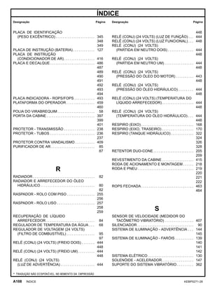 ÍNDICE
Designação Página Designação Página
PLACA DE IDENTIFICAÇÃO
(PESO EXCÊNTRICO) . . . . . . . . . . . . . . . . . . . . . . 345
348
349
PLACA DE INSTRUÇÃO (BATERIA) . . . . . . . . . . . . 127
PLACA DE INSTRUÇÃO
(CONDICIONADOR DE AR) . . . . . . . . . . . . . . . . . 416
PLACA E DECALQUE . . . . . . . . . . . . . . . . . . . . . . . . . 486
487
489
490
491
492
493
494
PLACA INDICADORA - ROPS/FOPS . . . . . . . . . . . 493
PLATAFORMA DO OPERADOR . . . . . . . . . . . . . . . . 459
460
POLIA DO VIRABREQUIM . . . . . . . . . . . . . . . . . . . . . 58
PORTA DA CABINE . . . . . . . . . . . . . . . . . . . . . . . . . . . 397
399
401
PROTETOR - TRANSMISSÃO . . . . . . . . . . . . . . . . . 238
PROTETOR - TUBOS . . . . . . . . . . . . . . . . . . . . . . . . . 236
237
PROTETOR CONTRA VANDALISMO . . . . . . . . . . . 409
PURIFICADOR DE AR . . . . . . . . . . . . . . . . . . . . . . . . . 85
87
R
RADIADOR . . . . . . . . . . . . . . . . . . . . . . . . . . . . . . . . . . . 82
RADIADOR E ARREFECEDOR DO ÓLEO
HIDRÁULICO . . . . . . . . . . . . . . . . . . . . . . . . . . . . . . . 80
82
RASPADOR - ROLO COM PISO . . . . . . . . . . . . . . . . 255
256
RASPADOR - ROLO LISO . . . . . . . . . . . . . . . . . . . . . 257
258
259
RECUPERAÇÃO DE LÍQUIDO
ARREFECEDOR . . . . . . . . . . . . . . . . . . . . . . . . . . . 84
REGULADOR DE TEMPERATURA DA ÁGUA . . . 68
REGULADOR DE VOLTAGEM (24 VOLTS)
(FILTRO DE COMBUSTÍVEL) . . . . . . . . . . . . . . . . 95
97
RELÉ (CONJ) (24 VOLTS) (FREIO DOIS) . . . . . . . 444
448
RELÉ (CONJ) (24 VOLTS) (FREIO UM) . . . . . . . . . 444
448
RELÉ (CONJ) (24 VOLTS)
(LUZ DE ADVERTÊNCIA) . . . . . . . . . . . . . . . . . . . 444
448
RELÉ (CONJ) (24 VOLTS) (LUZ DE FUNÇÃO) . . . 444
RELÉ (CONJ) (24 VOLTS) (LUZ FUNCIONAL) . . . 448
RELÉ (CONJ) (24 VOLTS)
(PARTIDA EM NEUTRO DOIS) . . . . . . . . . . . . . . 444
448
RELÉ (CONJ) (24 VOLTS)
(PARTIDA EM NEUTRO UM) . . . . . . . . . . . . . . . . 444
448
RELÉ (CONJ) (24 VOLTS)
(PRESSÃO DO ÓLEO DO MOTOR) . . . . . . . . . . 443
448
RELÉ (CONJ) (24 VOLTS)
(PRESSÃO DO ÓLEO HIDRÁULICO) . . . . . . . . 444
448
RELÉ (CONJ) (24 VOLTS) (TEMPERATURA DO
LÍQUIDO ARREFECEDOR) . . . . . . . . . . . . . . . . . . 444
448
RELÉ (CONJ) (24 VOLTS)
(TEMPERATURA DO ÓLEO HIDRÁULICO) . . . 444
448
RESPIRO (EIXO) . . . . . . . . . . . . . . . . . . . . . . . . . . . . . . 168
RESPIRO (EIXO, TRASEIRO) . . . . . . . . . . . . . . . . . . 170
RESPIRO (TANQUE HIDRÁULICO) . . . . . . . . . . . . . 322
324
326
328
RETENTOR DUO-CONE . . . . . . . . . . . . . . . . . . . . . . . 205
209
REVESTIMENTO DA CABINE . . . . . . . . . . . . . . . . . . 415
RODA DE ACIONAMENTO E MONTAGEM . . . . . . 218
RODA E PNEU . . . . . . . . . . . . . . . . . . . . . . . . . . . . . . . . 219
220
221
222
ROPS FECHADA . . . . . . . . . . . . . . . . . . . . . . . . . . . . . 463
464
S
SENSOR DE VELOCIDADE (MEDIDOR DO
TACÔMETRO VIBRATÓRIO) . . . . . . . . . . . . . . . . 407
SILENCIADOR . . . . . . . . . . . . . . . . . . . . . . . . . . . . . . . . 90
SISTEMA DE ILUMINAÇÃO - ADVERTÊNCIA . . . 144
145
SISTEMA DE ILUMINAÇÃO - FARÓIS . . . . . . . . . . 139
140
141
142
SISTEMA ELÉTRICO . . . . . . . . . . . . . . . . . . . . . . . . . . 130
SOLENÓIDE - ACELERADOR . . . . . . . . . . . . . . . . . 147
SUPORTE DO SISTEMA VIBRATÓRIO . . . . . . . . . 362
* TRADUÇÃO NÃO DISPONÍVEL NO MOMENTO DA IMPRESSÃO
A108 ÍNDICE KEBP0271-28
 