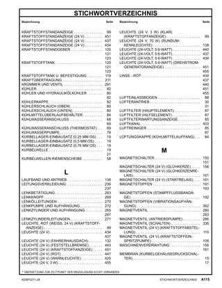 STICHWORTVERZEICHNIS
Bezeichnung Seite Bezeichnung Seite
KRAFTSTOFFSTANDANZEIGE . . . . . . . . . . . . . . . . 99
KRAFTSTOFFSTANDANZEIGE (24 V) . . . . . . . . . . 451
KRAFTSTOFFSTANDANZEIGE (24 V) . . . . . . . . . . 437
KRAFTSTOFFSTANDANZEIGE (24 V) . . . . . . . . . . 434
KRAFTSTOFFSTANDGEBER . . . . . . . . . . . . . . . . . . 120
121
123
KRAFTSTOFFTANK . . . . . . . . . . . . . . . . . . . . . . . . . . . 120
121
123
KRAFTSTOFFTANK U. BEFESTIGUNG . . . . . . . . . 119
KRAFTÜBERTRAGUNG . . . . . . . . . . . . . . . . . . . . . . . 211
KRÜMMER UND VENTIL . . . . . . . . . . . . . . . . . . . . . . 291
KÜHLER . . . . . . . . . . . . . . . . . . . . . . . . . . . . . . . . . . . . . 82
KÜHLER UND HYDRAULIKÖLKÜHLER . . . . . . . . . 80
82
KÜHLERKAPPE . . . . . . . . . . . . . . . . . . . . . . . . . . . . . . 82
KÜHLERSCHLAUCH (OBEN) . . . . . . . . . . . . . . . . . . 80
KÜHLERSCHLAUCH (UNTEN) . . . . . . . . . . . . . . . . . 80
KÜHLMITTELÜBERLAUFBEHÄLTER . . . . . . . . . . . 84
KÜHLWASSERANSCHLUSS . . . . . . . . . . . . . . . . . . . 68
69
KÜHLWASSERANSCHLUSS (THERMOSTAT) . . . 69
KÜHLWASSERPUMPE . . . . . . . . . . . . . . . . . . . . . . . . 78
KURBELLAGER-EINBAUSATZ (0,25 MM OS) . . . 19
KURBELLAGER-EINBAUSATZ (0,5 MM OS) . . . . 19
KURBELLAGER-EINBAUSATZ (0,76 MM OS) . . . 19
KURBELWELLE . . . . . . . . . . . . . . . . . . . . . . . . . . . . . . . 19
21
KURBELWELLEN-RIEMENSCHEIBE . . . . . . . . . . . 58
L
LAUFBAND UND ANTRIEB . . . . . . . . . . . . . . . . . . . . 138
LEITUNGSVERKLEIDUNG . . . . . . . . . . . . . . . . . . . . 236
237
LENKBETÄTIGUNG . . . . . . . . . . . . . . . . . . . . . . . . . . . 263
LENKKNOPF . . . . . . . . . . . . . . . . . . . . . . . . . . . . . . . . . 269
LENKÖLLEITUNGEN . . . . . . . . . . . . . . . . . . . . . . . . . . 270
LENKPUMPE UND AUFHÄNGUNG . . . . . . . . . . . . 272
LENKZYLINDER UND AUFHÄNGUNG . . . . . . . . . . 265
267
LENKZYLINDERLEITUNGEN . . . . . . . . . . . . . . . . . . 271
LEUCHTE, ROT (WEISS, 24 V) (KRAFTSTOFF-
ANZEIGE) . . . . . . . . . . . . . . . . . . . . . . . . . . . . . . . . . . 99
LEUCHTE (24 V) . . . . . . . . . . . . . . . . . . . . . . . . . . . . . . 434
437
LEUCHTE (24 V) (FAHRERHAUSDACH) . . . . . . . . 132
LEUCHTE (24 V) (FESTSTELLBREMSE) . . . . . . . 443
LEUCHTE (24 V) (KRAFTSTOFFANZEIGE) . . . . . 451
LEUCHTE (24 V) (ROT) . . . . . . . . . . . . . . . . . . . . . . . . 447
LEUCHTE (24 V) (WARNLEUCHTE) . . . . . . . . . . . . 425
LEUCHTE (24 V, 3 W) . . . . . . . . . . . . . . . . . . . . . . . . . 455
LEUCHTE (24 V, 3 W) (KLAR)
(KRAFTSTOFFANZEIGE) . . . . . . . . . . . . . . . . . . . 99
LEUCHTE (24 V, 70 W) (RUNDUM-
KENNLEUCHTE) . . . . . . . . . . . . . . . . . . . . . . . . . . . 138
LEUCHTE (24-VOLT, 5.6-WATT) . . . . . . . . . . . . . . . . 440
LEUCHTE (24-VOLT, 5.6-WATT) . . . . . . . . . . . . . . . . 437
LEUCHTE (24-VOLT, 5.6-WATT) . . . . . . . . . . . . . . . . 434
LEUCHTE (24-VOLT, 5.6-WATT) (DREHSTROM-
GENERATORANZEIGE) . . . . . . . . . . . . . . . . . . . . 451
455
LINSE - ROT . . . . . . . . . . . . . . . . . . . . . . . . . . . . . . . . . . 434
437
440
451
455
LUFTEINLASSBOGEN . . . . . . . . . . . . . . . . . . . . . . . . 88
LÜFTERANTRIEB . . . . . . . . . . . . . . . . . . . . . . . . . . . . . 30
31
LUFTFILTER (HAUPTELEMENT) . . . . . . . . . . . . . . . 87
LUFTFILTER (HILFSELEMENT) . . . . . . . . . . . . . . . . 87
LUFTFILTERWARTUNGSANZEIGE . . . . . . . . . . . . 85
LUFTKANAL . . . . . . . . . . . . . . . . . . . . . . . . . . . . . . . . . . 403
LUFTREINIGER . . . . . . . . . . . . . . . . . . . . . . . . . . . . . . . 85
87
LÜFTUNGSKAPPE (KÜHLMITTELAUFFANG) . . . 84
M
MAGNETSCHALTER . . . . . . . . . . . . . . . . . . . . . . . . . . 150
151
MAGNETSCHALTER (24 V) (GLÜHKERZE) . . . . . 156
MAGNETSCHALTER (24 V) (GLÜHKERZENRE-
LAIS) . . . . . . . . . . . . . . . . . . . . . . . . . . . . . . . . . . . . . . 161
MAGNETSCHALTER (24 V) (STARTRELAIS) . . . . 161
MAGNETSTOPFEN . . . . . . . . . . . . . . . . . . . . . . . . . . . 191
193
MAGNETSTOPFEN (STAMPFFLUSSBANDA-
GE) . . . . . . . . . . . . . . . . . . . . . . . . . . . . . . . . . . . . . . . . 192
MAGNETSTOPFEN (VIBRATIONSAUFHÄN-
GUNG) . . . . . . . . . . . . . . . . . . . . . . . . . . . . . . . . . . . . 362
MAGNETVENTIL . . . . . . . . . . . . . . . . . . . . . . . . . . . . . . 280
283
MAGNETVENTIL (ANTRIEBSPUMPE) . . . . . . . . . . 286
MAGNETVENTIL (SCHALTEN) . . . . . . . . . . . . . . . . . 336
MAGNETVENTIL (24 V) (KRAFTSTOFFABSTEL-
LUNG) . . . . . . . . . . . . . . . . . . . . . . . . . . . . . . . . . . . . . 110
MAGNETVENTIL (24 V) (KRAFTSTOFFEIN-
SPRITZPUMPE) . . . . . . . . . . . . . . . . . . . . . . . . . . . . 109
MASCHINENVERDRAHTUNG . . . . . . . . . . . . . . . . . 156
161
MEMBRAN (KURBELGEHÄUSEDRUCKSCHAL-
TER) . . . . . . . . . . . . . . . . . . . . . . . . . . . . . . . . . . . . . . . 15
17
* ÜBERSETZUNG ZUM ZEITPUNKT DER DRUCKLEGUNG NICHT VORHANDEN
KEBP0271-28 STICHWORTVERZEICHNIS A115
 