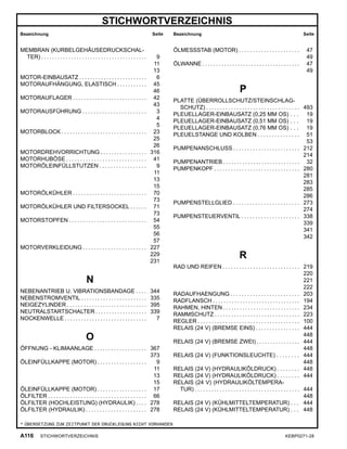 STICHWORTVERZEICHNIS
Bezeichnung Seite Bezeichnung Seite
MEMBRAN (KURBELGEHÄUSEDRUCKSCHAL-
TER) . . . . . . . . . . . . . . . . . . . . . . . . . . . . . . . . . . . . . . . 9
11
13
MOTOR-EINBAUSATZ . . . . . . . . . . . . . . . . . . . . . . . . . 6
MOTORAUFHÄNGUNG, ELASTISCH . . . . . . . . . . . 45
46
MOTORAUFLAGER . . . . . . . . . . . . . . . . . . . . . . . . . . . 42
43
MOTORAUSFÜHRUNG . . . . . . . . . . . . . . . . . . . . . . . 3
4
5
MOTORBLOCK . . . . . . . . . . . . . . . . . . . . . . . . . . . . . . . 23
25
26
MOTORDREHVORRICHTUNG . . . . . . . . . . . . . . . . . 316
MOTORHUBÖSE . . . . . . . . . . . . . . . . . . . . . . . . . . . . . 41
MOTORÖLEINFÜLLSTUTZEN . . . . . . . . . . . . . . . . . 9
11
13
15
MOTORÖLKÜHLER . . . . . . . . . . . . . . . . . . . . . . . . . . . 70
73
MOTORÖLKÜHLER UND FILTERSOCKEL . . . . . . 71
73
MOTORSTOPFEN . . . . . . . . . . . . . . . . . . . . . . . . . . . . 54
55
56
57
MOTORVERKLEIDUNG . . . . . . . . . . . . . . . . . . . . . . . 227
229
231
N
NEBENANTRIEB U. VIBRATIONSBANDAGE . . . . 344
NEBENSTROMVENTIL . . . . . . . . . . . . . . . . . . . . . . . . 335
NEIGEZYLINDER . . . . . . . . . . . . . . . . . . . . . . . . . . . . . 395
NEUTRALSTARTSCHALTER . . . . . . . . . . . . . . . . . . . 339
NOCKENWELLE . . . . . . . . . . . . . . . . . . . . . . . . . . . . . . 7
O
ÖFFNUNG - KLIMAANLAGE . . . . . . . . . . . . . . . . . . . 367
373
ÖLEINFÜLLKAPPE (MOTOR) . . . . . . . . . . . . . . . . . . 9
11
13
15
ÖLEINFÜLLKAPPE (MOTOR) . . . . . . . . . . . . . . . . . . 17
ÖLFILTER . . . . . . . . . . . . . . . . . . . . . . . . . . . . . . . . . . . . 66
ÖLFILTER (HOCHLEISTUNG) (HYDRAULIK) . . . . 278
ÖLFILTER (HYDRAULIK) . . . . . . . . . . . . . . . . . . . . . . 278
ÖLMESSSTAB (MOTOR) . . . . . . . . . . . . . . . . . . . . . . 47
49
ÖLWANNE . . . . . . . . . . . . . . . . . . . . . . . . . . . . . . . . . . . . 47
49
P
PLATTE (ÜBERROLLSCHUTZ/STEINSCHLAG-
SCHUTZ) . . . . . . . . . . . . . . . . . . . . . . . . . . . . . . . . . . 493
PLEUELLAGER-EINBAUSATZ (0,25 MM OS) . . . 19
PLEUELLAGER-EINBAUSATZ (0,51 MM OS) . . . 19
PLEUELLAGER-EINBAUSATZ (0,76 MM OS) . . . 19
PLEUELSTANGE UND KOLBEN . . . . . . . . . . . . . . . 51
53
PUMPENANSCHLUSS . . . . . . . . . . . . . . . . . . . . . . . . 212
214
PUMPENANTRIEB . . . . . . . . . . . . . . . . . . . . . . . . . . . . 32
PUMPENKOPF . . . . . . . . . . . . . . . . . . . . . . . . . . . . . . . 280
281
283
285
286
PUMPENSTELLGLIED . . . . . . . . . . . . . . . . . . . . . . . . 273
274
PUMPENSTEUERVENTIL . . . . . . . . . . . . . . . . . . . . . 338
339
341
342
R
RAD UND REIFEN . . . . . . . . . . . . . . . . . . . . . . . . . . . . 219
220
221
222
RADAUFHAENGUNG . . . . . . . . . . . . . . . . . . . . . . . . . 203
RADFLANSCH . . . . . . . . . . . . . . . . . . . . . . . . . . . . . . . . 194
RAHMEN, HINTEN . . . . . . . . . . . . . . . . . . . . . . . . . . . . 234
RAMMSCHUTZ . . . . . . . . . . . . . . . . . . . . . . . . . . . . . . . 223
REGLER . . . . . . . . . . . . . . . . . . . . . . . . . . . . . . . . . . . . . 100
RELAIS (24 V) (BREMSE EINS) . . . . . . . . . . . . . . . . 444
448
RELAIS (24 V) (BREMSE ZWEI) . . . . . . . . . . . . . . . . 444
448
RELAIS (24 V) (FUNKTIONSLEUCHTE) . . . . . . . . 444
448
RELAIS (24 V) (HYDRAULIKÖLDRUCK) . . . . . . . . 448
RELAIS (24 V) (HYDRAULIKÖLDRUCK) . . . . . . . . 444
RELAIS (24 V) (HYDRAULIKÖLTEMPERA-
TUR) . . . . . . . . . . . . . . . . . . . . . . . . . . . . . . . . . . . . . . 444
448
RELAIS (24 V) (KÜHLMITTELTEMPERATUR) . . . 444
RELAIS (24 V) (KÜHLMITTELTEMPERATUR) . . . 448
* ÜBERSETZUNG ZUM ZEITPUNKT DER DRUCKLEGUNG NICHT VORHANDEN
A116 STICHWORTVERZEICHNIS KEBP0271-28
 