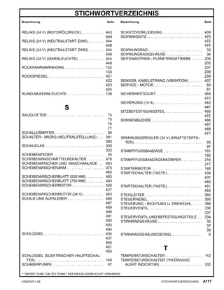STICHWORTVERZEICHNIS
Bezeichnung Seite Bezeichnung Seite
RELAIS (24 V) (MOTORÖLDRUCK) . . . . . . . . . . . . 443
448
RELAIS (24 V) (NEUTRALSTART EINS) . . . . . . . . 444
448
RELAIS (24 V) (NEUTRALSTART ZWEI) . . . . . . . . 444
448
RELAIS (24 V) (WARNLEUCHTE) . . . . . . . . . . . . . . 444
448
RÜCKFAHRWARNHORN . . . . . . . . . . . . . . . . . . . . . . 152
153
RÜCKSPIEGEL . . . . . . . . . . . . . . . . . . . . . . . . . . . . . . . 421
422
423
424
RUNDUM-KENNLEUCHTE . . . . . . . . . . . . . . . . . . . . 138
S
SAUGLÜFTER . . . . . . . . . . . . . . . . . . . . . . . . . . . . . . . . 74
75
76
77
SCHALLDÄMPFER . . . . . . . . . . . . . . . . . . . . . . . . . . . . 90
SCHALTER - MICRO (NEUTRALSTELLUNG) . . . 391
393
SCHAUGLAS . . . . . . . . . . . . . . . . . . . . . . . . . . . . . . . . . 330
332
SCHEIBENFEDER . . . . . . . . . . . . . . . . . . . . . . . . . . . . 35
SCHEIBENWASCHMITTELBEHÄLTER . . . . . . . . . 476
SCHEIBENWISCHER UND -WASCHANLAGE . . . 483
SCHEIBENWISCHERARM . . . . . . . . . . . . . . . . . . . . . 375
483
SCHEIBENWISCHERBLATT (500 MM) . . . . . . . . . 483
SCHEIBENWISCHERBLATT (700 MM) . . . . . . . . . 483
SCHEIBENWISCHERMOTOR . . . . . . . . . . . . . . . . . . 426
427
SCHEIBENWISCHERMOTOR (24 V) . . . . . . . . . . . 483
SCHILD UND AUFKLEBER . . . . . . . . . . . . . . . . . . . . 486
487
489
490
491
492
493
494
SCHLÜSSEL . . . . . . . . . . . . . . . . . . . . . . . . . . . . . . . . . . 434
437
440
451
455
SCHLÜSSEL (ELEKTRISCHER HAUPTSCHAL-
TER) . . . . . . . . . . . . . . . . . . . . . . . . . . . . . . . . . . . . . . . 149
SCHMIERPUMPE . . . . . . . . . . . . . . . . . . . . . . . . . . . . . 67
SCHUTZVERKLEIDUNG . . . . . . . . . . . . . . . . . . . . . . 409
SCHWINGSITZ . . . . . . . . . . . . . . . . . . . . . . . . . . . . . . . 470
472
474
SCHWUNGRAD . . . . . . . . . . . . . . . . . . . . . . . . . . . . . . 33
SCHWUNGRADGEHÄUSE . . . . . . . . . . . . . . . . . . . . 34
SEITENANTRIEB - PLANETENGETRIEBE . . . . . . 204
205
207
208
209
SENSOR, KABELSTRANG (VIBRATION) . . . . . . . 407
SERVICE - MOTOR . . . . . . . . . . . . . . . . . . . . . . . . . . . 60
61
SICHERHEITSGURT . . . . . . . . . . . . . . . . . . . . . . . . . . 469
472
SICHERUNG (10 A) . . . . . . . . . . . . . . . . . . . . . . . . . . . 443
447
SITZBEFESTIGUNGSTEIL . . . . . . . . . . . . . . . . . . . . . 469
472
SONNENBLENDE . . . . . . . . . . . . . . . . . . . . . . . . . . . . . 466
467
468
477
SPANNUNGSREGLER (24 V) (KRAFTSTOFFIL-
TER) . . . . . . . . . . . . . . . . . . . . . . . . . . . . . . . . . . . . . . . 95
97
STAMPFFUSSBANDAGE . . . . . . . . . . . . . . . . . . . . . . 191
192
STAMPFFUSSBANDAGENKÖRPER . . . . . . . . . . . 216
217
STARTERMOTOR . . . . . . . . . . . . . . . . . . . . . . . . . . . . . 148
STARTSCHALTER (TASTE) . . . . . . . . . . . . . . . . . . . . 434
437
440
STARTSCHALTER (TASTE) . . . . . . . . . . . . . . . . . . . . 451
455
STEIGLEITER . . . . . . . . . . . . . . . . . . . . . . . . . . . . . . . . 260
STEUERHEBEL . . . . . . . . . . . . . . . . . . . . . . . . . . . . . . . 390
STEUERUNG - RICHTUNG U. DREHZAHL . . . . . 388
STEUERVENTIL . . . . . . . . . . . . . . . . . . . . . . . . . . . . . . 336
337
STEUERVENTIL UND BEFESTIGUNGSTEILE . . . 334
STIRNRADGEHÄUSE . . . . . . . . . . . . . . . . . . . . . . . . . 35
37
39
STIRNRADGEHÄUSEDECKEL . . . . . . . . . . . . . . . . . 8
T
TEMPERATURSCHALTER . . . . . . . . . . . . . . . . . . . . . 112
TEMPERATURSCHALTER (*HYDRAULIC
ALERT INDICATOR) . . . . . . . . . . . . . . . . . . . . . . . . 332
* ÜBERSETZUNG ZUM ZEITPUNKT DER DRUCKLEGUNG NICHT VORHANDEN
KEBP0271-28 STICHWORTVERZEICHNIS A117
 