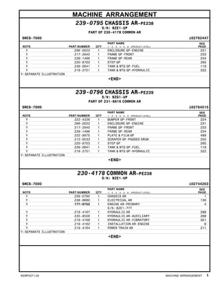 MACHINE ARRANGEMENT
239-0795 CHASSIS AR–PE238
S/N: BZE1-UP
PART OF 230-4178 COMMON AR
SMCS-7000 i02762447
NOTE PART NUMBER QTY
PART NAME
1 2 3 4 5 6 (PRODUCT LEVEL)
SEE
PAGE
Y 296-0023 1 ENCLOSURE GP-ENGINE 231
Y 217-2945 1 FRAME GP-FRONT 233
Y 239-1496 1 FRAME GP-REAR 234
Y 220-8703 1 STEP GP 260
Y 239-0641 1 TANK & MTG GP-FUEL 119
Y 218-2751 1 TANK & MTG GP-HYDRAULIC 322
Y-SEPARATE ILLUSTRATION
<END>
239-0796 CHASSIS AR–PE239
S/N: BZG1-UP
PART OF 231-8816 COMMON AR
SMCS-7000 i02764515
NOTE PART NUMBER QTY
PART NAME
1 2 3 4 5 6 (PRODUCT LEVEL)
SEE
PAGE
Y 222-4326 1 BUMPER GP-FRONT 224
Y 296-0023 1 ENCLOSURE GP-ENGINE 231
Y 217-2945 1 FRAME GP-FRONT 233
Y 239-1496 1 FRAME GP-REAR 234
Y 222-9975 1 PLATE & FILM GP 489
Y 212-9533 1 SCRAPER GP-PADDED DRUM 255
Y 220-8703 1 STEP GP 260
Y 239-0641 1 TANK & MTG GP-FUEL 119
Y 218-2751 1 TANK & MTG GP-HYDRAULIC 322
Y-SEPARATE ILLUSTRATION
<END>
230-4178 COMMON AR–PE238
S/N: BZE1-UP
SMCS-7000 i02744203
NOTE PART NUMBER QTY
PART NAME
1 2 3 4 5 6 (PRODUCT LEVEL)
SEE
PAGE
Y 239-0795 1 CHASSIS AR 1
Y 238-8680 1 ELECTRICAL AR 130
Y 177-9752 1 ENGINE AR-PRIMARY 4
S/N: BZE1-777
Y 219-4167 1 HYDRAULIC AR 288
Y 235-8556 1 HYDRAULIC AR-AUXILIARY 288
Y 219-4168 1 HYDRAULIC AR-VIBRATORY 351
Y 219-4162 1 INSTALLATION AR-ENGINE 6
Y 219-4164 1 POWER TRAIN AR 211
Y-SEPARATE ILLUSTRATION
<END>
KEBP0271-28 MACHINE ARRANGEMENT 1
 