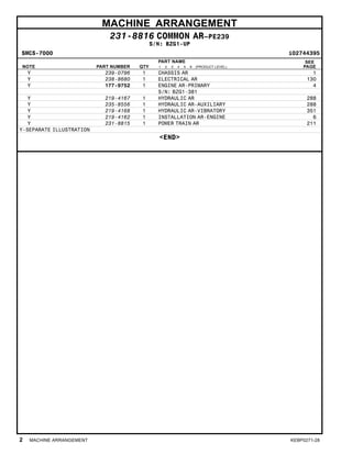 MACHINE ARRANGEMENT
231-8816 COMMON AR–PE239
S/N: BZG1-UP
SMCS-7000 i02744395
NOTE PART NUMBER QTY
PART NAME
1 2 3 4 5 6 (PRODUCT LEVEL)
SEE
PAGE
Y 239-0796 1 CHASSIS AR 1
Y 238-8680 1 ELECTRICAL AR 130
Y 177-9752 1 ENGINE AR-PRIMARY 4
S/N: BZG1-381
Y 219-4167 1 HYDRAULIC AR 288
Y 235-8556 1 HYDRAULIC AR-AUXILIARY 288
Y 219-4168 1 HYDRAULIC AR-VIBRATORY 351
Y 219-4162 1 INSTALLATION AR-ENGINE 6
Y 231-8815 1 POWER TRAIN AR 211
Y-SEPARATE ILLUSTRATION
<END>
2 MACHINE ARRANGEMENT KEBP0271-28
 