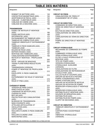 TABLE DES MATIÈRES
Désignation Page Désignation Page
ROBINET DE BATTERIE (ASS) . . . . . . . . . . . . 149
CONTACTEUR MAGNETIQUE (ASS) . . . . . . 150
AVERTISSEUR DE RECUL (ASS) . . . . . . . . . . 152
CABLAGE - CLIMATISEUR (ASS) . . . . . . . . . . 154
CABLAGE DE CABINE (ASS) . . . . . . . . . . . . . . 155
CABLAGE DE LA MACHINE (ASS) . . . . . . . . 156
TRANSMISSION . . . . . . . . . . . . . . . . . . . . . . . . . . . . 166
ESSIEU DE MOTEUR ET MONTAGE
(ASS) . . . . . . . . . . . . . . . . . . . . . . . . . . . . . . . . . . . . 166
ESSIEU MOTEUR (ASS) . . . . . . . . . . . . . . . . . . 168
DIFFERENTIEL (ASS) . . . . . . . . . . . . . . . . . . . . 172
ENTRAINEMENT DE TAMBOUR (ASS) . . . . . . 175
TAMBOUR DE COMPACTEUR (ASS) . . . . . . 185
TAMBOUR VIBRATEUR ET ENTRAINEMENT
(ASS) . . . . . . . . . . . . . . . . . . . . . . . . . . . . . . . . . . . . 186
TAMBOUR À PIEDS DAMEURS (ASS) . . . . . . 191
TAMBOUR LISSE . . . . . . . . . . . . . . . . . . . . . . . . . . 193
BOUDIN DE ROUE (ASS) . . . . . . . . . . . . . . . . . . 194
BOÎTIER D’ESSIEU (ASS) . . . . . . . . . . . . . . . . . . 195
MONTAGE DES TAMBOURS (ASS) . . . . . . . . 197
CANALISATIONS D’ENTRAINEMENT . . . . . . 198
MOTEUR ET MONTAGE - PROPULSION
(ASS) . . . . . . . . . . . . . . . . . . . . . . . . . . . . . . . . . . . . 200
ROUE - GROUPE DE MONTAGE . . . . . . . . . . 203
TRAINS PLANÉTAIRES-RÉDUCTEURS
(ASS) . . . . . . . . . . . . . . . . . . . . . . . . . . . . . . . . . . . . 204
TRANSMISSION (VERSION) . . . . . . . . . . . . . . 211
POMPE ET MONTAGE DE PROPULSION
(ASS) . . . . . . . . . . . . . . . . . . . . . . . . . . . . . . . . . . . . 212
ENVELOPPE À PIEDS DAMEURS
(ASS) . . . . . . . . . . . . . . . . . . . . . . . . . . . . . . . . . . . . 216
ENTRAÎNEMENT DE ROUE ET MONTAGE
(ASS) . . . . . . . . . . . . . . . . . . . . . . . . . . . . . . . . . . . . 218
ROUE ET PNEU (ASS) . . . . . . . . . . . . . . . . . . . . 219
CHÂSSIS ET BENNE . . . . . . . . . . . . . . . . . . . . . . . . 223
VERSION DE PARE-CHOCS . . . . . . . . . . . . . . 223
PARE-CHOCS AV (ASS) . . . . . . . . . . . . . . . . . . 224
CARENAGE DE MOTEUR (ASS) . . . . . . . . . . 227
CHÂSSIS AV (ASS) . . . . . . . . . . . . . . . . . . . . . . . . 233
BÂTI AR (ASS) . . . . . . . . . . . . . . . . . . . . . . . . . . . . 234
PROTECTEUR DES CANALISATIONS
(ASS) . . . . . . . . . . . . . . . . . . . . . . . . . . . . . . . . . . . . 236
BLINDAGE DE TRANSMISSION . . . . . . . . . . . . 238
MAIN COURANTE (ASS) . . . . . . . . . . . . . . . . . . 239
ATTELAGE-ARTICULATION ET
OSCILLATION (ASS) . . . . . . . . . . . . . . . . . . . . . . 240
CAPOT (ASS) . . . . . . . . . . . . . . . . . . . . . . . . . . . . 241
RACLOIR-CYLINDRE À PIEDS DAMEURS
(ASS) . . . . . . . . . . . . . . . . . . . . . . . . . . . . . . . . . . . . 255
RACLOIR-CYLINDRE LISSE . . . . . . . . . . . . . . 257
MARCHEPIED (ASS) . . . . . . . . . . . . . . . . . . . . . . 260
CIRCUIT DE FREIN . . . . . . . . . . . . . . . . . . . . . . . . . . 261
CANALISATIONS DE FREIN ET
CHANGEMENT DE VIT (ENS) . . . . . . . . . . . . . . 261
CIRCUIT DE DIRECTION . . . . . . . . . . . . . . . . . . . . 263
COMMANDE DE DIRECTION (ASS) . . . . . . . . 263
VERIN DE DIRECTION ET MONTAGE
(ASS) . . . . . . . . . . . . . . . . . . . . . . . . . . . . . . . . . . . . 265
BOUTON DE DIRECTION (ASS) . . . . . . . . . . . . 269
CANALISATIONS DE DIRECTION
(ASS) . . . . . . . . . . . . . . . . . . . . . . . . . . . . . . . . . . . . 270
CANALISATIONS DE VÉRIN DE DIRECTION
(ASS) . . . . . . . . . . . . . . . . . . . . . . . . . . . . . . . . . . . . 271
POMPE DE DIRECTION ET MONTAGE
(ASS) . . . . . . . . . . . . . . . . . . . . . . . . . . . . . . . . . . . . 272
CIRCUIT HYDRAULIQUE . . . . . . . . . . . . . . . . . . . . 273
MECANISME DE COMMANDE DE POMPE
(ASS) . . . . . . . . . . . . . . . . . . . . . . . . . . . . . . . . . . . . 273
COMMANDE HYDRAULIQUE (ASS) . . . . . . . . 275
VÉRIN HYDRAULIQUE (ASS) . . . . . . . . . . . . . . 276
FILTRE À HUILE HYDRAULIQUE ET
MONTAGE (ASS) . . . . . . . . . . . . . . . . . . . . . . . . . . 278
TÊTE DE POMPE (ASS) . . . . . . . . . . . . . . . . . . 280
VERSION HYDRAULIQUE . . . . . . . . . . . . . . . . 288
HYDRAULIQUE AUXILIAIRE
(VERSION) . . . . . . . . . . . . . . . . . . . . . . . . . . . . . . . . 288
CANALISATIONS DE FILTRE . . . . . . . . . . . . . . 289
CANALISATIONS DE REFROIDISSEUR
D’HUILE HYDR. (ASS) . . . . . . . . . . . . . . . . . . . . 290
COLLECTEUR ET SOUPAPE (ASS) . . . . . . . . 291
GROUPE DE MOTEUR A PISTONS . . . . . . . . 293
POMPE A ENGRENAGES (ASS) . . . . . . . . . . 305
POMPE A PISTONS (ASS) . . . . . . . . . . . . . . . . 306
GROUPE DE ROTATION DE MOTEUR . . . . . . 316
GROUPE DE ROTATION DE POMPE . . . . . . 317
RÉSERVOIR HYDRAULIQUE ET MONTAGE
(ASS) . . . . . . . . . . . . . . . . . . . . . . . . . . . . . . . . . . . . 322
RÉSERVOIR HYDRAULIQUE (ASS) . . . . . . . . 330
DISTRIBUTEUR ET MONTAGE (ASS) . . . . . . 334
SOUPAPE DE DÉRIVATION (ASS) . . . . . . . . . . 335
DISTRIBUTEUR (ASS) . . . . . . . . . . . . . . . . . . . . 336
DISTRIBUTEUR DE POMPE (ASS) . . . . . . . . 338
CLAPET DE DECHARGE (ASS) . . . . . . . . . . . . 343
CIRCUIT DE VIBRATION . . . . . . . . . . . . . . . . . . . . 344
TAMBOUR VIBRATEUR ET ENTRAINEMENT
(ASS) . . . . . . . . . . . . . . . . . . . . . . . . . . . . . . . . . . . . 344
CARTER-POIDS EXCENTRIQUE
(ASS) . . . . . . . . . . . . . . . . . . . . . . . . . . . . . . . . . . . . 345
VIBRATION HYDRAULIQUE
(VERSION) . . . . . . . . . . . . . . . . . . . . . . . . . . . . . . . . 351
* TRADUCTION NON DISPONIBLE AU MOMENT DE LA PUBLICATION
KEBP0271-28 TABLE DES MATIÈRES A5
 