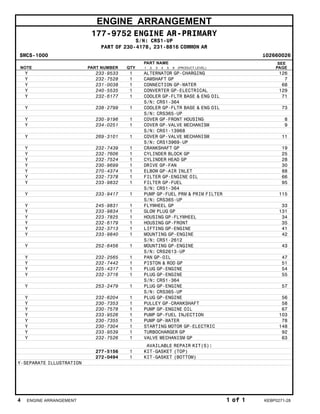 ENGINE ARRANGEMENT
177-9752 ENGINE AR-PRIMARY
S/N: CRS1-UP
PART OF 230-4178, 231-8816 COMMON AR
SMCS-1000 i02660026
NOTE PART NUMBER QTY
PART NAME
1 2 3 4 5 6 (PRODUCT LEVEL)
SEE
PAGE
Y 233-9533 1 ALTERNATOR GP-CHARGING 126
Y 232-7528 1 CAMSHAFT GP 7
Y 231-0038 1 CONNECTION GP-WATER 68
Y 240-5535 1 CONVERTER GP-ELECTRICAL 129
Y 232-6177 1 COOLER GP-FLTR BASE & ENG OIL 71
S/N: CRS1-364
Y 238-2799 1 COOLER GP-FLTR BASE & ENG OIL 73
S/N: CRS365-UP
Y 230-9196 1 COVER GP-FRONT HOUSING 8
Y 234-0251 1 COVER GP-VALVE MECHANISM 9
S/N: CRS1-13968
Y 269-3101 1 COVER GP-VALVE MECHANISM 11
S/N: CRS13969-UP
Y 232-7439 1 CRANKSHAFT GP 19
Y 232-7606 1 CYLINDER BLOCK GP 25
Y 232-7524 1 CYLINDER HEAD GP 28
Y 230-9699 1 DRIVE GP-FAN 30
Y 270-4374 1 ELBOW GP-AIR INLET 88
Y 232-7378 1 FILTER GP-ENGINE OIL 66
Y 233-9832 1 FILTER GP-FUEL 95
S/N: CRS1-364
Y 233-9417 1 PUMP GP-FUEL PRM & PRIM FILTER 115
S/N: CRS365-UP
Y 245-9831 1 FLYWHEEL GP 33
Y 233-9834 1 GLOW PLUG GP 131
Y 223-7825 1 HOUSING GP-FLYWHEEL 34
Y 232-6179 1 HOUSING GP-FRONT 35
Y 232-3713 1 LIFTING GP-ENGINE 41
Y 233-9840 1 MOUNTING GP-ENGINE 42
S/N: CRS1-2612
Y 252-6456 1 MOUNTING GP-ENGINE 43
S/N: CRS2613-UP
Y 232-2565 1 PAN GP-OIL 47
Y 232-7442 1 PISTON & ROD GP 51
Y 225-4317 1 PLUG GP-ENGINE 54
Y 232-3716 1 PLUG GP-ENGINE 55
S/N: CRS1-364
Y 253-2479 1 PLUG GP-ENGINE 57
S/N: CRS365-UP
Y 232-6204 1 PLUG GP-ENGINE 56
Y 230-7353 1 PULLEY GP-CRANKSHAFT 58
Y 230-7578 1 PUMP GP-ENGINE OIL 67
Y 233-9526 1 PUMP GP-FUEL INJECTION 103
Y 230-7355 1 PUMP GP-WATER 78
Y 230-7304 1 STARTING MOTOR GP-ELECTRIC 148
Y 233-9539 1 TURBOCHARGER GP 92
Y 232-7526 1 VALVE MECHANISM GP 63
AVAILABLE REPAIR KIT(S):
277-5156 1 KIT-GASKET (TOP)
272-0494 1 KIT-GASKET (BOTTOM)
Y-SEPARATE ILLUSTRATION
4 ENGINE ARRANGEMENT 1 of 1 KEBP0271-28
 
