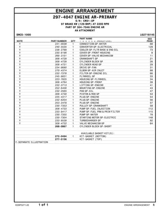 ENGINE ARRANGEMENT
297-4047 ENGINE AR-PRIMARY
S/N: CRS1-UP
97 BRAKE KW (129 BHP) AT 2200 RPM
PART OF 304-7046 ENGINE AR
AN ATTACHMENT
SMCS-1000 i02718145
NOTE PART NUMBER QTY
PART NAME
1 2 3 4 5 6 (PRODUCT LEVEL)
SEE
PAGE
Y 231-0038 1 CONNECTION GP-WATER 68
Y 240-5535 1 CONVERTER GP-ELECTRICAL 129
Y 238-2799 1 COOLER GP-FLTR BASE & ENG OIL 73
Y 230-9196 1 COVER GP-FRONT HOUSING 8
Y 269-3101 1 COVER GP-VALVE MECHANISM 11
Y 308-4729 1 CRANKSHAFT GP 21
Y 308-4728 1 CYLINDER BLOCK GP 26
Y 308-4731 1 CYLINDER HEAD GP 29
Y 234-9680 1 DRIVE GP-FAN 31
Y 270-4374 1 ELBOW GP-AIR INLET 88
Y 232-7378 1 FILTER GP-ENGINE OIL 66
Y 245-9831 1 FLYWHEEL GP 33
Y 223-7825 1 HOUSING GP-FLYWHEEL 34
Y 308-4764 1 HOUSING GP-FRONT 39
Y 232-3713 1 LIFTING GP-ENGINE 41
Y 252-6456 1 MOUNTING GP-ENGINE 43
Y 232-2565 1 PAN GP-OIL 47
Y 308-4730 1 PISTON & ROD GP 53
Y 225-4317 1 PLUG GP-ENGINE 54
Y 232-6204 1 PLUG GP-ENGINE 56
Y 253-2479 1 PLUG GP-ENGINE 57
Y 230-7353 1 PULLEY GP-CRANKSHAFT 58
Y 308-4733 1 PUMP GP-FUEL INJECTION 112
Y 233-9417 1 PUMP GP-FUEL PRM & PRIM FILTER 115
Y 230-7355 1 PUMP GP-WATER 78
Y 230-7304 1 STARTING MOTOR GP-ELECTRIC 148
Y 233-9539 1 TURBOCHARGER GP 92
Y 308-4732 1 VALVE MECHANISM GP 64
268-0867 1 CYLINDER BLOCK GP-SHORT
AVAILABLE GASKET KIT(S):
272-0494 1 KIT-GASKET (BOTTOM)
277-5156 KIT-GASKET (TOP)
Y-SEPARATE ILLUSTRATION
KEBP0271-28 1 of 1 ENGINE ARRANGEMENT 5
 