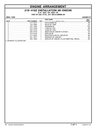 ENGINE ARRANGEMENT
219-4162 INSTALLATION AR-ENGINE
S/N: BZE1-UP; BZG1-UP
PART OF 230-4178, 231-8816 COMMON AR
SMCS-1000 i02088157
NOTE PART NUMBER QTY
PART NAME
1 2 3 4 5 6 (PRODUCT LEVEL)
SEE
PAGE
Y 217-0747 1 AIR CLEANER GP 85
Y 153-4980 1 DRIVE GP-PUMP 32
Y 227-4799 1 GOVERNOR GP 100
Y 216-7940 1 LINES GP-AIR 89
Y 222-3102 1 LINES GP-FUEL 102
Y 220-8779 1 MOUNTING GP-ENGINE FLEXIBLE 45
Y 216-8158 1 MUFFLER GP 90
Y 217-8225 1 RADIATOR & HYD OIL COOLER GP 80
Y 201-7671 1 RECOVERY GP-COOLANT 84
Y 220-1960 1 SERVICE GP-ENGINE (FLUID SAMPLING, DRAIN) 60
Y-SEPARATE ILLUSTRATION
6 ENGINE ARRANGEMENT 1 of 1 KEBP0271-28
 