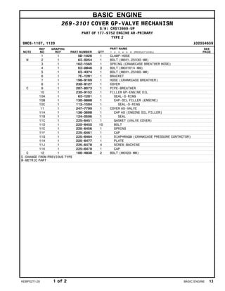 BASIC ENGINE
269-3101 COVER GP-VALVE MECHANISM
S/N: CRS13969-UP
PART OF 177-9752 ENGINE AR-PRIMARY
TYPE 2
SMCS-1107, 1120 i02554659
NOTE
REF
NO
GRAPHIC
REF PART NUMBER QTY
PART NAME
1 2 3 4 5 6 (PRODUCT LEVEL)
SEE
PAGE
1 1 5D-1026 1 CLAMP-HOSE
M 2 1 6I-0254 1 BOLT (M8X1.25X30-MM)
3 1 162-1565 1 SPRING (CRANKCASE BREATHER HOSE)
4 1 6I-0846 3 BOLT (M6X1X14-MM)
5 1 6I-4374 1 BOLT (M8X1.25X60-MM)
6 1 7C-1281 1 BRACKET
7 1 198-9169 1 HOSE (CRANKCASE BREATHER)
8 1 230-9127 1 COVER
C 9 1 287-8573 1 PIPE-BREATHER
10 1 230-9152 1 FILLER GP-ENGINE OIL
10A 1 6I-1201 1 SEAL-O-RING
10B 1 130-9888 1 CAP-OIL FILLER (ENGINE)
10C 1 113-1504 1 SEAL-O-RING
11 1 247-7799 1 COVER AS-VALVE
11A 1 136-3608 1 CAP AS (ENGINE OIL FILLER)
11B 1 124-0506 1 SEAL
11C 1 225-6451 1 GASKET (VALVE COVER)
11D 1 225-6455 10 BOLT
11E 1 225-6456 1 SPRING
11F 1 225-6461 1 CAP
11G 1 225-6464 1 DIAPHRAGM (CRANKCASE PRESSURE CONTACTOR)
11H 1 225-6477 1 PLATE
11J 1 225-6478 4 SCREW-MACHINE
11K 1 225-6479 1 CAP
C 12 1 100-4838 2 BOLT (M6X20-MM)
C-CHANGE FROM PREVIOUS TYPE
M-METRIC PART
KEBP0271-28 1 of 2 BASIC ENGINE 13
 