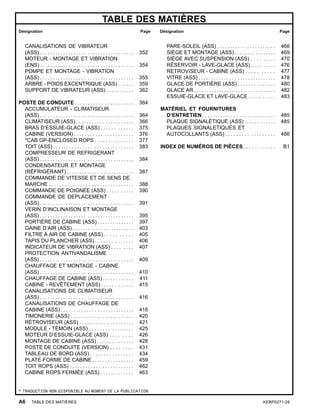 TABLE DES MATIÈRES
Désignation Page Désignation Page
CANALISATIONS DE VIBRATEUR
(ASS) . . . . . . . . . . . . . . . . . . . . . . . . . . . . . . . . . . . . 352
MOTEUR - MONTAGE ET VIBRATION
(ENS) . . . . . . . . . . . . . . . . . . . . . . . . . . . . . . . . . . . . 354
POMPE ET MONTAGE - VIBRATION
(ASS) . . . . . . . . . . . . . . . . . . . . . . . . . . . . . . . . . . . . 355
ARBRE - POIDS EXCENTRIQUE (ASS) . . . . . . 359
SUPPORT DE VIBRATEUR (ASS) . . . . . . . . . . 362
POSTE DE CONDUITE . . . . . . . . . . . . . . . . . . . . . . 364
ACCUMULATEUR - CLIMATISEUR
(ASS) . . . . . . . . . . . . . . . . . . . . . . . . . . . . . . . . . . . . 364
CLIMATISEUR (ASS) . . . . . . . . . . . . . . . . . . . . . . 366
BRAS D’ESSUIE-GLACE (ASS) . . . . . . . . . . . . 375
CABINE (VERSION) . . . . . . . . . . . . . . . . . . . . . . 376
*CAB GP-ENCLOSED ROPS . . . . . . . . . . . . . . 377
TOIT (ASS) . . . . . . . . . . . . . . . . . . . . . . . . . . . . . . 383
COMPRESSEUR DE REFRIGERANT
(ASS) . . . . . . . . . . . . . . . . . . . . . . . . . . . . . . . . . . . . 384
CONDENSATEUR ET MONTAGE
(RÉFRIGÉRANT) . . . . . . . . . . . . . . . . . . . . . . . . . . 387
COMMANDE DE VITESSE ET DE SENS DE
MARCHE . . . . . . . . . . . . . . . . . . . . . . . . . . . . . . . . 388
COMMANDE DE POIGNÉE (ASS) . . . . . . . . . . 390
COMMANDE DE DEPLACEMENT
(ASS) . . . . . . . . . . . . . . . . . . . . . . . . . . . . . . . . . . . . 391
VERIN D’INCLINAISON ET MONTAGE
(ASS) . . . . . . . . . . . . . . . . . . . . . . . . . . . . . . . . . . . . 395
PORTIÈRE DE CABINE (ASS) . . . . . . . . . . . . . . 397
GAINE D’AIR (ASS) . . . . . . . . . . . . . . . . . . . . . . . . 403
FILTRE À AIR DE CABINE (ASS) . . . . . . . . . . 405
TAPIS DU PLANCHER (ASS) . . . . . . . . . . . . . . 406
INDICATEUR DE VIBRATION (ASS) . . . . . . . . 407
PROTECTION ANTIVANDALISME
(ASS) . . . . . . . . . . . . . . . . . . . . . . . . . . . . . . . . . . . . 409
CHAUFFAGE ET MONTAGE - CABINE
(ASS) . . . . . . . . . . . . . . . . . . . . . . . . . . . . . . . . . . . . 410
CHAUFFAGE DE CABINE (ASS) . . . . . . . . . . . . 411
CABINE - REVÊTEMENT (ASS) . . . . . . . . . . . . 415
CANALISATIONS DE CLIMATISEUR
(ASS) . . . . . . . . . . . . . . . . . . . . . . . . . . . . . . . . . . . . 416
CANALISATIONS DE CHAUFFAGE DE
CABINE (ASS) . . . . . . . . . . . . . . . . . . . . . . . . . . . . 418
TIMONERIE (ASS) . . . . . . . . . . . . . . . . . . . . . . . . 420
RÉTROVISEUR (ASS) . . . . . . . . . . . . . . . . . . . . 421
MODULE - TÉMOIN (ASS) . . . . . . . . . . . . . . . . 425
MOTEUR D’ESSUIE-GLACE (ASS) . . . . . . . . 426
MONTAGE DE CABINE (ASS) . . . . . . . . . . . . . . 428
POSTE DE CONDUITE (VERSION) . . . . . . . . 431
TABLEAU DE BORD (ASS) . . . . . . . . . . . . . . . . 434
PLATE-FORME DE CABINE . . . . . . . . . . . . . . . . 459
TOIT ROPS (ASS) . . . . . . . . . . . . . . . . . . . . . . . . 462
CABINE ROPS FERMÉE (ASS) . . . . . . . . . . . . 463
PARE-SOLEIL (ASS) . . . . . . . . . . . . . . . . . . . . . . 466
SIÈGE ET MONTAGE (ASS) . . . . . . . . . . . . . . . . 469
SIÈGE AVEC SUSPENSION (ASS) . . . . . . . . 470
RÉSERVOIR - LAVE-GLACE (ASS) . . . . . . . . 476
RETROVISEUR - CABINE (ASS) . . . . . . . . . . 477
VITRE (ASS) . . . . . . . . . . . . . . . . . . . . . . . . . . . . . . 478
GLACE DE PORTIÈRE (ASS) . . . . . . . . . . . . . . 480
GLACE AR . . . . . . . . . . . . . . . . . . . . . . . . . . . . . . . . 482
ESSUIE-GLACE ET LAVE-GLACE . . . . . . . . . . 483
MATÉRIEL ET FOURNITURES
D’ENTRETIEN . . . . . . . . . . . . . . . . . . . . . . . . . . . . 485
PLAQUE SIGNALÉTIQUE (ASS) . . . . . . . . . . . . 485
PLAQUES SIGNALETIQUES ET
AUTOCOLLANTS (ASS) . . . . . . . . . . . . . . . . . . 486
INDEX DE NUMÉROS DE PIÈCES . . . . . . . . . . . . B1
* TRADUCTION NON DISPONIBLE AU MOMENT DE LA PUBLICATION
A6 TABLE DES MATIÈRES KEBP0271-28
 