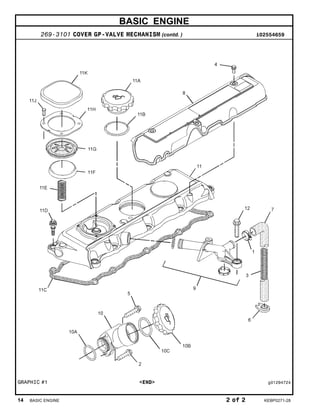 BASIC ENGINE
269-3101 COVER GP-VALVE MECHANISM (contd. ) i02554659
GRAPHIC #1 <END> g01294724
14 BASIC ENGINE 2 of 2 KEBP0271-28
 