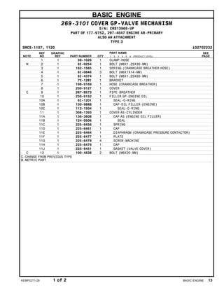 BASIC ENGINE
269-3101 COVER GP-VALVE MECHANISM
S/N: CRS13969-UP
PART OF 177-9752, 297-4047 ENGINE AR-PRIMARY
ALSO AN ATTACHMENT
TYPE 3
SMCS-1107, 1120 i02702232
NOTE
REF
NO
GRAPHIC
REF PART NUMBER QTY
PART NAME
1 2 3 4 5 6 (PRODUCT LEVEL)
SEE
PAGE
1 1 5D-1026 1 CLAMP-HOSE
M 2 1 6I-0254 1 BOLT (M8X1.25X30-MM)
3 1 162-1565 1 SPRING (CRANKCASE BREATHER HOSE)
4 1 6I-0846 3 BOLT (M6X1X14-MM)
5 1 6I-4374 1 BOLT (M8X1.25X60-MM)
6 1 7C-1281 1 BRACKET
7 1 198-9169 1 HOSE (CRANKCASE BREATHER)
8 1 230-9127 1 COVER
C 9 1 287-8573 1 PIPE-BREATHER
10 1 230-9152 1 FILLER GP-ENGINE OIL
10A 1 6I-1201 1 SEAL-O-RING
10B 1 130-9888 1 CAP-OIL FILLER (ENGINE)
10C 1 113-1504 1 SEAL-O-RING
11 1 308-1393 1 COVER AS-CYLINDER
11A 1 136-3608 1 CAP AS (ENGINE OIL FILLER)
11B 1 124-0506 1 SEAL
11C 1 225-6456 1 SPRING
11D 1 225-6461 1 CAP
11E 1 225-6464 1 DIAPHRAGM (CRANKCASE PRESSURE CONTACTOR)
11F 1 225-6477 1 PLATE
11G 1 225-6478 4 SCREW-MACHINE
11H 1 225-6479 1 CAP
11J 1 225-6451 1 GASKET (VALVE COVER)
C 12 1 100-4838 2 BOLT (M6X20-MM)
C-CHANGE FROM PREVIOUS TYPE
M-METRIC PART
KEBP0271-28 1 of 2 BASIC ENGINE 15
 