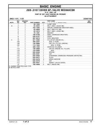 BASIC ENGINE
269-3101 COVER GP-VALVE MECHANISM
S/N: CRS1-UP
PART OF 297-4047 ENGINE AR-PRIMARY
AN ATTACHMENT
SMCS-1107, 1120 i02891495
NOTE
REF
NO
GRAPHIC
REF PART NUMBER QTY
PART NAME
1 2 3 4 5 6 (PRODUCT LEVEL)
SEE
PAGE
1 1 5D-1026 1 CLAMP-HOSE
M 2 1 6I-0254 1 BOLT (M8X1.25X30-MM)
3 1 162-1565 1 SPRING (CRANKCASE BREATHER HOSE)
4 1 6I-0846 3 BOLT (M6X1X14-MM)
5 1 6I-4374 1 BOLT (M8X1.25X60-MM)
6 1 7C-1281 1 BRACKET
7 1 198-9169 1 HOSE (CRANKCASE BREATHER)
8 1 230-9127 1 COVER
9 1 287-8573 1 PIPE-BREATHER
C 10 1 321-2383 1 FILLER GP-ENGINE OIL
10A 1 306-2337 1 SEAL-O-RING
10B 1 130-9888 1 CAP-OIL FILLER (ENGINE)
10C 1 113-1504 1 SEAL-O-RING
11 1 308-1393 1 COVER AS-CYLINDER
11A 1 136-3608 1 CAP AS (ENGINE OIL FILLER)
11B 1 124-0506 1 SEAL
11C 1 225-6456 1 SPRING
11D 1 225-6461 1 CAP
11E 1 225-6464 1 DIAPHRAGM (CRANKCASE PRESSURE CONTACTOR)
11F 1 225-6477 1 PLATE
11G 1 225-6478 4 SCREW-MACHINE
11H 1 225-6479 1 CAP
11J 1 225-6451 1 GASKET (VALVE COVER)
12 1 100-4838 2 BOLT (M6X20-MM)
C-CHANGE FROM PREVIOUS TYPE
M-METRIC PART
KEBP0271-28 1 of 2 BASIC ENGINE 17
 