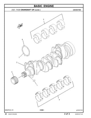 BASIC ENGINE
232-7439 CRANKSHAFT GP (contd. ) i02354783
GRAPHIC #1 <END> g00950782
20 BASIC ENGINE 2 of 2 KEBP0271-28
 