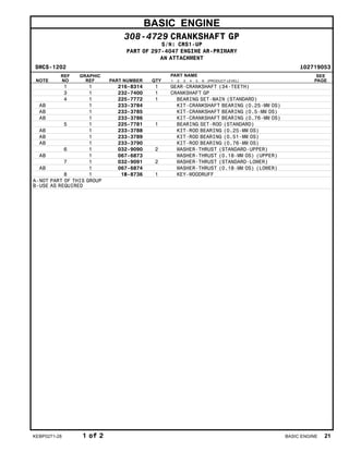 BASIC ENGINE
308-4729 CRANKSHAFT GP
S/N: CRS1-UP
PART OF 297-4047 ENGINE AR-PRIMARY
AN ATTACHMENT
SMCS-1202 i02719053
NOTE
REF
NO
GRAPHIC
REF PART NUMBER QTY
PART NAME
1 2 3 4 5 6 (PRODUCT LEVEL)
SEE
PAGE
1 1 216-8314 1 GEAR-CRANKSHAFT (34-TEETH)
3 1 232-7400 1 CRANKSHAFT GP
4 1 225-7772 1 BEARING SET-MAIN (STANDARD)
AB 1 233-3784 KIT-CRANKSHAFT BEARING (0.25-MM OS)
AB 1 233-3785 KIT-CRANKSHAFT BEARING (0.5-MM OS)
AB 1 233-3786 KIT-CRANKSHAFT BEARING (0.76-MM OS)
5 1 225-7781 1 BEARING SET-ROD (STANDARD)
AB 1 233-3788 KIT-ROD BEARING (0.25-MM OS)
AB 1 233-3789 KIT-ROD BEARING (0.51-MM OS)
AB 1 233-3790 KIT-ROD BEARING (0.76-MM OS)
6 1 032-9090 2 WASHER-THRUST (STANDARD-UPPER)
AB 1 067-6873 WASHER-THRUST (0.18-MM OS) (UPPER)
7 1 032-9091 2 WASHER-THRUST (STANDARD-LOWER)
AB 1 067-6874 WASHER-THRUST (0.18-MM OS) (LOWER)
8 1 1B-8736 1 KEY-WOODRUFF
A-NOT PART OF THIS GROUP
B-USE AS REQUIRED
KEBP0271-28 1 of 2 BASIC ENGINE 21
 