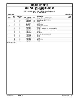 BASIC ENGINE
232-7604 CYLINDER BLOCK GP
S/N: CRS1-UP
PART OF 232-7606, 308-4728 CYLINDER BLOCK GP
ALSO AN ATTACHMENT
SMCS-1201 i02535617
NOTE
REF
NO
GRAPHIC
REF PART NUMBER QTY
PART NAME
1 2 3 4 5 6 (PRODUCT LEVEL)
SEE
PAGE
1 1 6I-0572 4 BOLT (M8X1.25X20-MM)
2 1 035-8068 10 BOLT (5/8-18X3.75-IN)
3 1 067-6002 10 DOWEL
4 1 067-6006 1 PLUG
5 1 067-6043 1 PLUG-SIDE
M 6 1 100-4841 4 BOLT (M6X1X10-MM)
7 1 185-0884 2 DOWEL
8 1 225-7944 1 GASKET (ENGINE OIL FILTER BASE)
9 1 225-8858 2 PLUG
10 1 232-3751 1 PLATE
11 1 232-7440 1 BEARING
12 1 276-5605 4 JET AS-PISTON COOLING
13 1 232-7596 1 PLUG
14 1 232-7597 2 PLUG
15 1 232-7599 1 PLUG
16 1 232-7600 1 PLUG-CUP
17 1 232-7603 1 PLUG
M-METRIC PART
KEBP0271-28 1 of 2 BASIC ENGINE 23
 
