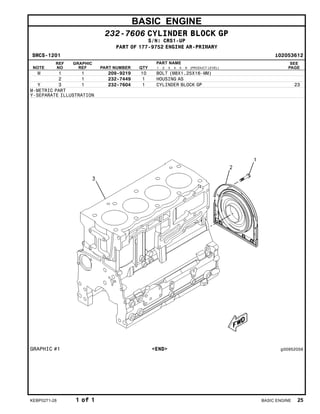 BASIC ENGINE
232-7606 CYLINDER BLOCK GP
S/N: CRS1-UP
PART OF 177-9752 ENGINE AR-PRIMARY
SMCS-1201 i02053612
NOTE
REF
NO
GRAPHIC
REF PART NUMBER QTY
PART NAME
1 2 3 4 5 6 (PRODUCT LEVEL)
SEE
PAGE
M 1 1 209-9219 10 BOLT (M8X1.25X16-MM)
2 1 232-7449 1 HOUSING AS
Y 3 1 232-7604 1 CYLINDER BLOCK GP 23
M-METRIC PART
Y-SEPARATE ILLUSTRATION
GRAPHIC #1 <END> g00952056
KEBP0271-28 1 of 1 BASIC ENGINE 25
 