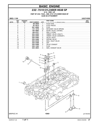 BASIC ENGINE
232-7519 CYLINDER HEAD GP
S/N: CRS1-UP
PART OF 232-7524, 308-4731 CYLINDER HEAD GP
ALSO AN ATTACHMENT
SMCS-1100 i02274200
NOTE
REF
NO
GRAPHIC
REF PART NUMBER QTY
PART NAME
1 2 3 4 5 6 (PRODUCT LEVEL)
SEE
PAGE
1 1 2B-0858 1 PLUG-PIPE
2 1 9Y-5015 2 PLUG-FREEZE
3 1 067-6006 4 PLUG
4 1 147-1979 16 RETAINER-VALVE SPRING
5 1 185-0882 8 GUIDE-VALVE (INTAKE)
6 1 199-9751 1 SEAL-O-RING
7 1 225-5493 4 INSERT-VALVE (INLET)
8 1 225-5494 4 INSERT-VALVE (EXHAUST)
9 1 225-5495 4 VALVE-INLET
10 1 225-5496 8 SPRING-VALVE
11 1 252-6438 4 SEAL-INLET VALVE
12 1 225-5498 8 CAP
13 1 225-5499 4 VALVE-EXHAUST
14 1 232-1322 1 PLUG
15 1 254-3954 4 SEAL-EXHAUST VALVE
GRAPHIC #1 <END> g01095382
KEBP0271-28 1 of 1 BASIC ENGINE 27
 