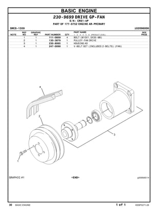 BASIC ENGINE
230-9699 DRIVE GP-FAN
S/N: CRS1-UP
PART OF 177-9752 ENGINE AR-PRIMARY
SMCS-1359 i02096006
NOTE
REF
NO
GRAPHIC
REF PART NUMBER QTY
PART NAME
1 2 3 4 5 6 (PRODUCT LEVEL)
SEE
PAGE
1 1 111-0859 4 BOLT (M10X1.5X35-MM)
2 1 130-3879 1 PULLEY-FAN DRIVE
3 1 230-8065 1 HOUSING AS
4 1 247-0099 1 V-BELT SET (INCLUDES 2-BELTS) (FAN)
GRAPHIC #1 <END> g00956514
30 BASIC ENGINE 1 of 1 KEBP0271-28
 