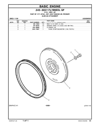 BASIC ENGINE
245-9831 FLYWHEEL GP
S/N: CRS1-UP
PART OF 177-9752, 297-4047 ENGINE AR-PRIMARY
ALSO AN ATTACHMENT
SMCS-1156 i02096004
NOTE
REF
NO
GRAPHIC
REF PART NUMBER QTY
PART NAME
1 2 3 4 5 6 (PRODUCT LEVEL)
SEE
PAGE
1 1 0S-1603 10 BOLT (1/2-20X1.5-IN)
2 1 5P-8245 10 WASHER-HARD (13.5X25.5X3-MM THK)
3 1 165-6689 1 FLYWHEEL AS
4 1 033-7687 1 RING-STARTING MOTOR (126-TEETH)
GRAPHIC #1 <END> g00931180
KEBP0271-28 1 of 1 BASIC ENGINE 33
 