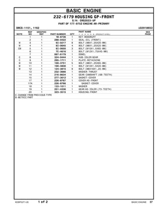 BASIC ENGINE
232-6179 HOUSING GP-FRONT
S/N: CRS2033-UP
PART OF 177-9752 ENGINE AR-PRIMARY
SMCS-1151, 1162 i02918653
NOTE
REF
NO
GRAPHIC
REF PART NUMBER QTY
PART NAME
1 2 3 4 5 6 (PRODUCT LEVEL)
SEE
PAGE
1 1 1B-8736 1 KEY-WOODRUFF
2 1 288-0422 1 SEAL-OIL (FRONT)
M 3 1 6I-0217 8 BOLT (M8X1.25X20-MM)
M 4 1 6I-0645 4 BOLT (M8X1.25X25-MM)
CM 5 1 6I-0650 3 BOLT (M10X1.5X65-MM)
6 1 7C-4616 1 BOLT (M12X1.75X45-MM)
7 1 067-6179 1 DOWEL
C 8 1 324-0444 1 HUB-IDLER GEAR
C 9 1 295-1711 1 PLATE-RETAINING
M 10 1 100-3751 5 BOLT (M8X1.25X65-MM)
M 11 1 100-4830 1 BOLT (M10X1.5X20-MM)
M 12 1 124-3815 9 BOLT (M8X16X1.25-MM)
13 1 232-3666 1 WASHER-THRUST
14 1 216-8634 1 GEAR-CAMSHAFT (68-TEETH)
15 1 277-3012 1 GASKET-COVER
17 1 226-8767 1 COVER AS-FRONT
17A 1 226-8766 1 GASKET-COVER
18 1 133-1011 1 WASHER
19 1 251-4336 1 GEAR AS-IDLER (73-TEETH)
20 1 323-3515 1 HOUSING-FRONT
C-CHANGE FROM PREVIOUS TYPE
M-METRIC PART
KEBP0271-28 1 of 2 BASIC ENGINE 37
 