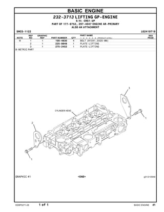 BASIC ENGINE
232-3713 LIFTING GP-ENGINE
S/N: CRS1-UP
PART OF 177-9752, 297-4047 ENGINE AR-PRIMARY
ALSO AN ATTACHMENT
SMCS-1122 i02419719
NOTE
REF
NO
GRAPHIC
REF PART NUMBER QTY
PART NAME
1 2 3 4 5 6 (PRODUCT LEVEL)
SEE
PAGE
M 1 1 100-4830 4 BOLT (M10X1.5X20-MM)
2 1 225-8848 1 PLATE-LIFTING
3 1 275-2452 1 PLATE-LIFTING
M-METRIC PART
GRAPHIC #1 <END> g01210949
KEBP0271-28 1 of 1 BASIC ENGINE 41
 