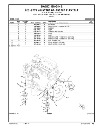 BASIC ENGINE
220-8779 MOUNTING GP-ENGINE FLEXIBLE
S/N: BZE1-UP; BZG1-UP
PART OF 219-4162 INSTALLATION AR-ENGINE
TYPE 1
SMCS-1152 i02095128
NOTE
REF
NO
GRAPHIC
REF PART NUMBER QTY
PART NAME
1 2 3 4 5 6 (PRODUCT LEVEL)
SEE
PAGE
1 1 6Y-9915 4 MOUNT AS
2 1 9W-9952 4 WASHER (16.75X86X8-MM THK)
3 1 9W-9953 4 SLEEVE
4 1 178-1781 1 CLIP
5 1 220-4119 1 SUPPORT AS-ENGINE
6 1 4P-7428 1 CLIP
7 1 4P-8134 1 CLIP
8 1 8T-4121 12 WASHER-HARD (11X21X2.5-MM THK)
9 1 8T-4122 8 WASHER-HARD (17X32X3.5-MM THK)
M 10 1 8T-4132 4 NUT (M16X2-THD)
M 11 1 8T-4174 4 BOLT (M16X2X120-MM)
M 12 1 8T-4186 12 BOLT (M10X1.5X40-MM)
M-METRIC PART
GRAPHIC #1 <END> g01068347
KEBP0271-28 1 of 1 BASIC ENGINE 45
 