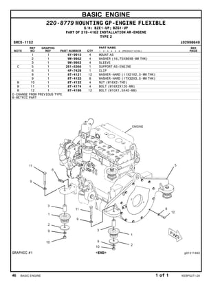 BASIC ENGINE
220-8779 MOUNTING GP-ENGINE FLEXIBLE
S/N: BZE1-UP; BZG1-UP
PART OF 219-4162 INSTALLATION AR-ENGINE
TYPE 2
SMCS-1152 i02998649
NOTE
REF
NO
GRAPHIC
REF PART NUMBER QTY
PART NAME
1 2 3 4 5 6 (PRODUCT LEVEL)
SEE
PAGE
1 1 6Y-9915 4 MOUNT AS
2 1 9W-9952 4 WASHER (16.75X86X8-MM THK)
3 1 9W-9953 4 SLEEVE
C 5 1 281-6366 1 SUPPORT AS-ENGINE
6 1 4P-7428 1 CLIP
8 1 8T-4121 12 WASHER-HARD (11X21X2.5-MM THK)
9 1 8T-4122 8 WASHER-HARD (17X32X3.5-MM THK)
M 10 1 8T-4132 4 NUT (M16X2-THD)
M 11 1 8T-4174 4 BOLT (M16X2X120-MM)
M 12 1 8T-4186 12 BOLT (M10X1.5X40-MM)
C-CHANGE FROM PREVIOUS TYPE
M-METRIC PART
GRAPHIC #1 <END> g01511463
46 BASIC ENGINE 1 of 1 KEBP0271-28
 
