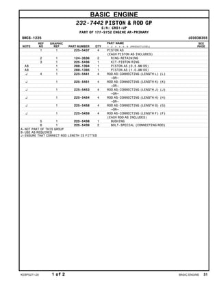 BASIC ENGINE
232-7442 PISTON & ROD GP
S/N: CRS1-UP
PART OF 177-9752 ENGINE AR-PRIMARY
SMCS-1225 i03038355
NOTE
REF
NO
GRAPHIC
REF PART NUMBER QTY
PART NAME
1 2 3 4 5 6 (PRODUCT LEVEL)
SEE
PAGE
1 1 225-5437 4 PISTON AS
(EACH PISTON AS INCLUDES)
2 1 124-3536 2 RING-RETAINING
3 1 225-5436 1 KIT-PISTON RING
AB 1 288-1394 1 PISTON AS (0.5-MM OS)
AB 1 288-1395 1 PISTON AS (1.0-MM OS)
J 4 1 225-5441 4 ROD AS-CONNECTING (LENGTH L) (L)
–OR–
J 1 225-5451 4 ROD AS-CONNECTING (LENGTH K) (K)
–OR–
J 1 225-5453 4 ROD AS-CONNECTING (LENGTH J) (J)
–OR–
J 1 225-5454 4 ROD AS-CONNECTING (LENGTH H) (H)
–OR–
J 1 225-5458 4 ROD AS-CONNECTING (LENGTH G) (G)
–OR–
J 1 225-5459 4 ROD AS-CONNECTING (LENGTH F) (F)
(EACH ROD AS INCLUDES)
5 1 225-5438 1 BUSHING
6 1 225-5439 2 BOLT-SPECIAL (CONNECTING ROD)
A-NOT PART OF THIS GROUP
B-USE AS REQUIRED
J-ENSURE THAT CORRECT ROD LENGTH IS FITTED
KEBP0271-28 1 of 2 BASIC ENGINE 51
 