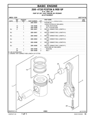 BASIC ENGINE
308-4730 PISTON & ROD GP
S/N: CRS1-UP
PART OF 297-4047 ENGINE AR-PRIMARY
AN ATTACHMENT
SMCS-1225 i02719132
NOTE
REF
NO
GRAPHIC
REF PART NUMBER QTY
PART NAME
1 2 3 4 5 6 (PRODUCT LEVEL)
SEE
PAGE
1 1 225-5437 4 PISTON AS
(EACH PISTON AS INCLUDES)
1A 1 124-3536 2 RING-RETAINING
1B 1 225-5436 1 KIT-PISTON RING
BJ 2 1 225-5441 4 ROD AS-CONNECTING (LENGTH L)
–OR–
BJ 1 225-5451 4 ROD AS-CONNECTING (LENGTH K)
–OR–
BJ 1 225-5453 4 ROD AS-CONNECTING (LENGTH J)
–OR–
BJ 1 225-5454 4 ROD AS-CONNECTING (LENGTH H)
–OR–
BJ 1 225-5458 4 ROD AS-CONNECTING (LENGTH G)
–OR–
BJ 1 225-5459 4 ROD AS-CONNECTING (LENGTH F)
(EACH ROD AS INCLUDES)
2A 1 225-5438 1 BUSHING
2B 1 225-5439 2 BOLT
B-USE AS REQUIRED
J-ENSURE THAT CORRECT ROD LENGTH IS FITTED
GRAPHIC #1 <END> g01374535
KEBP0271-28 1 of 1 BASIC ENGINE 53
 