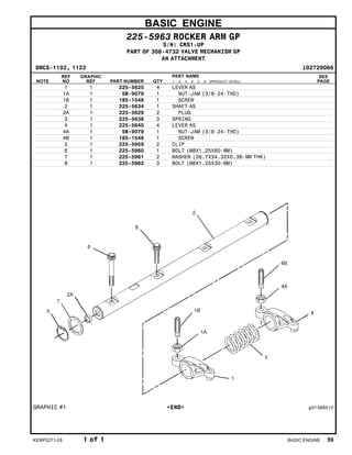BASIC ENGINE
225-5963 ROCKER ARM GP
S/N: CRS1-UP
PART OF 308-4732 VALVE MECHANISM GP
AN ATTACHMENT
SMCS-1102, 1123 i02720066
NOTE
REF
NO
GRAPHIC
REF PART NUMBER QTY
PART NAME
1 2 3 4 5 6 (PRODUCT LEVEL)
SEE
PAGE
1 1 225-5625 4 LEVER AS
1A 1 5B-9079 1 NUT-JAM (3/8-24-THD)
1B 1 185-1546 1 SCREW
2 1 225-5634 1 SHAFT AS
2A 1 225-5629 2 PLUG
3 1 225-5638 3 SPRING
4 1 225-5640 4 LEVER AS
4A 1 5B-9079 1 NUT-JAM (3/8-24-THD)
4B 1 185-1546 1 SCREW
5 1 225-5959 2 CLIP
6 1 225-5960 1 BOLT (M8X1.25X60-MM)
7 1 225-5961 2 WASHER (26.7X34.32X0.38-MM THK)
8 1 225-5962 3 BOLT (M8X1.25X30-MM)
GRAPHIC #1 <END> g01368510
KEBP0271-28 1 of 1 BASIC ENGINE 59
 