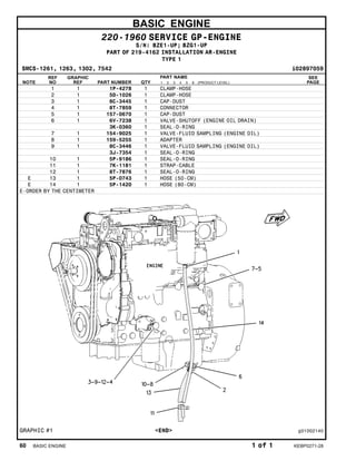 BASIC ENGINE
220-1960 SERVICE GP-ENGINE
S/N: BZE1-UP; BZG1-UP
PART OF 219-4162 INSTALLATION AR-ENGINE
TYPE 1
SMCS-1261, 1263, 1302, 7542 i02897059
NOTE
REF
NO
GRAPHIC
REF PART NUMBER QTY
PART NAME
1 2 3 4 5 6 (PRODUCT LEVEL)
SEE
PAGE
1 1 1P-4278 1 CLAMP-HOSE
2 1 5D-1026 1 CLAMP-HOSE
3 1 8C-3445 1 CAP-DUST
4 1 8T-7859 1 CONNECTOR
5 1 157-0670 1 CAP-DUST
6 1 6V-7238 1 VALVE-SHUTOFF (ENGINE OIL DRAIN)
3K-0360 1 SEAL-O-RING
7 1 154-9025 1 VALVE-FLUID SAMPLING (ENGINE OIL)
8 1 159-5255 1 ADAPTER
9 1 8C-3446 1 VALVE-FLUID SAMPLING (ENGINE OIL)
3J-7354 1 SEAL-O-RING
10 1 5P-9186 1 SEAL-O-RING
11 1 7K-1181 1 STRAP-CABLE
12 1 8T-7876 1 SEAL-O-RING
E 13 1 5P-0743 1 HOSE (50-CM)
E 14 1 5P-1420 1 HOSE (80-CM)
E-ORDER BY THE CENTIMETER
GRAPHIC #1 <END> g01002140
60 BASIC ENGINE 1 of 1 KEBP0271-28
 