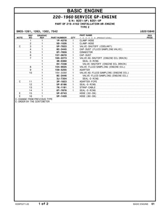 BASIC ENGINE
220-1960 SERVICE GP-ENGINE
S/N: BZE1-UP; BZG1-UP
PART OF 219-4162 INSTALLATION AR-ENGINE
TYPE 2
SMCS-1261, 1263, 1302, 7542 i02515840
NOTE
REF
NO
GRAPHIC
REF PART NUMBER QTY
PART NAME
1 2 3 4 5 6 (PRODUCT LEVEL)
SEE
PAGE
1 1 1P-4278 1 CLAMP-HOSE
2 1 5D-1026 1 CLAMP-HOSE
C 3 1 5P-7833 1 VALVE-SHUTOFF (COOLANT)
4 1 8C-3445 1 CAP-DUST (FLUID SAMPLING VALVE)
5 1 8T-7859 1 CONNECTOR
6 1 157-0670 1 CAP-DUST
7 1 165-2273 1 VALVE AS-SHUTOFF (ENGINE OIL DRAIN)
1 3K-0360 1 SEAL-O-RING
1 6V-7238 1 VALVE-SHUTOFF (ENGINE OIL DRAIN)
8 1 154-9025 1 VALVE-FLUID SAMPLING (ENGINE OIL)
9 1 159-5255 1 ADAPTER
10 1 164-5590 1 VALVE AS-FLUID SAMPLING (ENGINE OIL)
1 8C-3446 1 VALVE-FLUID SAMPLING (ENGINE OIL)
1 3J-7354 1 SEAL-O-RING
C 11 1 3P-1823 1 ADAPTER-PIPE
12 1 5P-9186 1 SEAL-O-RING
13 1 7K-1181 1 STRAP-CABLE
14 1 8T-7876 1 SEAL-O-RING
E 15 1 5P-0743 HOSE (50-CM)
E 16 1 5P-1420 HOSE (80-CM)
C-CHANGE FROM PREVIOUS TYPE
E-ORDER BY THE CENTIMETER
KEBP0271-28 1 of 2 BASIC ENGINE 61
 