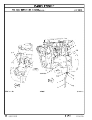 BASIC ENGINE
220-1960 SERVICE GP-ENGINE (contd. ) i02515840
GRAPHIC #1 <END> g01256477
62 BASIC ENGINE 2 of 2 KEBP0271-28
 