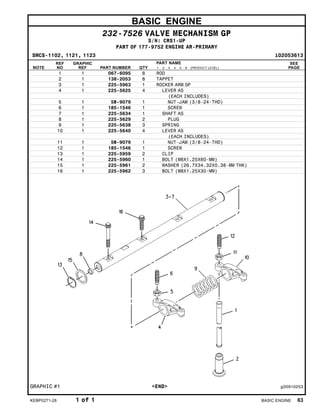BASIC ENGINE
232-7526 VALVE MECHANISM GP
S/N: CRS1-UP
PART OF 177-9752 ENGINE AR-PRIMARY
SMCS-1102, 1121, 1123 i02053613
NOTE
REF
NO
GRAPHIC
REF PART NUMBER QTY
PART NAME
1 2 3 4 5 6 (PRODUCT LEVEL)
SEE
PAGE
1 1 067-6095 8 ROD
2 1 138-2053 8 TAPPET
3 1 225-5963 1 ROCKER ARM GP
4 1 225-5625 4 LEVER AS
(EACH INCLUDES)
5 1 5B-9079 1 NUT-JAM (3/8-24-THD)
6 1 185-1546 1 SCREW
7 1 225-5634 1 SHAFT AS
8 1 225-5629 2 PLUG
9 1 225-5638 3 SPRING
10 1 225-5640 4 LEVER AS
(EACH INCLUDES)
11 1 5B-9079 1 NUT-JAM (3/8-24-THD)
12 1 185-1546 1 SCREW
13 1 225-5959 2 CLIP
14 1 225-5960 1 BOLT (M8X1.25X60-MM)
15 1 225-5961 2 WASHER (26.7X34.32X0.38-MM THK)
16 1 225-5962 3 BOLT (M8X1.25X30-MM)
GRAPHIC #1 <END> g00910253
KEBP0271-28 1 of 1 BASIC ENGINE 63
 