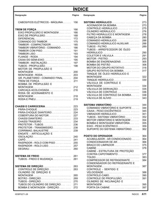 ÍNDICE
Designação Página Designação Página
CABOS/FIOS ELÉTRICOS - MÁQUINA . . . . . . 156
TREM DE FORÇA . . . . . . . . . . . . . . . . . . . . . . . . . . 166
EIXO PROPULSÃO E MONTAGEM . . . . . . . . 166
EIXO DE PROPULSÃO . . . . . . . . . . . . . . . . . . . . 168
DIFERENCIAL . . . . . . . . . . . . . . . . . . . . . . . . . . . . 172
COMANDO DO TAMBOR . . . . . . . . . . . . . . . . . . 175
TAMBOR - COMPACTADOR . . . . . . . . . . . . . . . . 185
TAMBOR VIBRATÓRIO - COMANDO . . . . . . 186
TAMBOR COM PISO . . . . . . . . . . . . . . . . . . . . . . 191
TAMBOR LISO . . . . . . . . . . . . . . . . . . . . . . . . . . . . 193
FLANGE - RODA . . . . . . . . . . . . . . . . . . . . . . . . . . 194
CAIXA DO SEMI-EIXO . . . . . . . . . . . . . . . . . . . . 195
TAMBOR - INSTALAÇÃO . . . . . . . . . . . . . . . . . . 197
TUBOS - PROPULSÃO . . . . . . . . . . . . . . . . . . . . 198
MOTOR DE PROPULSÃO E
MONTAGEM . . . . . . . . . . . . . . . . . . . . . . . . . . . . . . 200
MONTAGEM - RODA . . . . . . . . . . . . . . . . . . . . . . 203
GR. PLANETÁRIO - COMANDO FINAL . . . . . . 204
TREM DE FORÇA . . . . . . . . . . . . . . . . . . . . . . . . 211
BOMBA DE PROPULSÃO E
MONTAGEM . . . . . . . . . . . . . . . . . . . . . . . . . . . . . . 212
CARCAÇA ACOLCHOADA . . . . . . . . . . . . . . . . 216
RODA DE ACIONAMENTO E
MONTAGEM . . . . . . . . . . . . . . . . . . . . . . . . . . . . . . 218
RODA E PNEU . . . . . . . . . . . . . . . . . . . . . . . . . . . . 219
CHASSI E CARROCERIA . . . . . . . . . . . . . . . . . . . . 223
PÁRA-CHOQUE . . . . . . . . . . . . . . . . . . . . . . . . . . 223
PÁRA-CHOQUE DIANTEIRO . . . . . . . . . . . . . . 224
COBERTURA DO MOTOR . . . . . . . . . . . . . . . . 227
CHASSI DIANTEIRO . . . . . . . . . . . . . . . . . . . . . . 233
CHASSI TRASEIRO . . . . . . . . . . . . . . . . . . . . . . 234
PROTETOR - TUBOS . . . . . . . . . . . . . . . . . . . . . . 236
PROTETOR - TRANSMISSÃO . . . . . . . . . . . . . . 238
CORRIMAO, BALAUSTRE . . . . . . . . . . . . . . . . 239
ENGATE - ARTICULAÇÃO E
OSCILAÇÃO . . . . . . . . . . . . . . . . . . . . . . . . . . . . . . 240
CAPÔ . . . . . . . . . . . . . . . . . . . . . . . . . . . . . . . . . . . . 241
RASPADOR - ROLO COM PISO . . . . . . . . . . . . 255
RASPADOR - ROLO LISO . . . . . . . . . . . . . . . . . . 257
DEGRAU . . . . . . . . . . . . . . . . . . . . . . . . . . . . . . . . 260
SISTEMA DE FREIO . . . . . . . . . . . . . . . . . . . . . . . . 261
TUBOS - FREIO E MUDANÇA . . . . . . . . . . . . . . 261
SISTEMA DE DIREÇÃO . . . . . . . . . . . . . . . . . . . . . . 263
CONTROLE DE DIREÇÃO . . . . . . . . . . . . . . . . 263
CILINDRO DE DIREÇÃO E
MONTAGEM . . . . . . . . . . . . . . . . . . . . . . . . . . . . . . 265
BOTÃO - DIREÇÃO . . . . . . . . . . . . . . . . . . . . . . . . 269
TUBOS - DIREÇÃO . . . . . . . . . . . . . . . . . . . . . . . . 270
TUBOS DO CILINDRO DE DIREÇÃO . . . . . . 271
BOMBA E MONTAGEM - DIREÇÃO . . . . . . . . 272
SISTEMA HIDRÁULICO . . . . . . . . . . . . . . . . . . . . . . 273
ACIONADOR DA BOMBA . . . . . . . . . . . . . . . . . . 273
CONTROLE HIDRÁULICO . . . . . . . . . . . . . . . . 275
CILINDRO HIDRÁULICO . . . . . . . . . . . . . . . . . . 276
FILTRO HIDRÁULICO E MONTAGEM . . . . . . 278
CABEÇA DA BOMBA . . . . . . . . . . . . . . . . . . . . . . 280
COMANDO HIDRÁULICO . . . . . . . . . . . . . . . . . . 288
COMANDO HIDRÁULICO AUXILIAR . . . . . . . . 288
TUBOS - FILTRO . . . . . . . . . . . . . . . . . . . . . . . . . . 289
TUBOS - ARREFECEDOR DE ÓLEO
HIDRÁULICO . . . . . . . . . . . . . . . . . . . . . . . . . . . . 290
COLETOR E VÁLVULA . . . . . . . . . . . . . . . . . . . . 291
MOTOR - PISTÃO . . . . . . . . . . . . . . . . . . . . . . . . 293
BOMBA DE ENGRENAGENS . . . . . . . . . . . . . . 305
BOMBA DE PISTÃO . . . . . . . . . . . . . . . . . . . . . . 306
MOTOR DO GRUPO ROTATIVO . . . . . . . . . . . . 316
GRUPO ROTATIVO DA BOMBA . . . . . . . . . . . . 317
TANQUE DE ÓLEO HIDRÁULICO E
MONTAGEM . . . . . . . . . . . . . . . . . . . . . . . . . . . . . . 322
TANQUE HIDRÁULICO . . . . . . . . . . . . . . . . . . . . 330
VÁLVULA DE CONTROLE E
MONTAGEM . . . . . . . . . . . . . . . . . . . . . . . . . . . . . . 334
VÁLVULA DE DERIVAÇÃO . . . . . . . . . . . . . . . . 335
VÁLVULA DE CONTROLE . . . . . . . . . . . . . . . . 336
VÁLVULA DE CONTROLE DA BOMBA . . . . . . 338
VÁLVULA DE ALÍVIO . . . . . . . . . . . . . . . . . . . . . . 343
SISTEMA VIBRATÓRIO . . . . . . . . . . . . . . . . . . . . . . 344
COMANDO VIBRATÓRIO E SUPORTE . . . . . . 344
CAIXA - PESO EXCÊNTRICO . . . . . . . . . . . . . . 345
VIBRADOR HIDRÁULICO . . . . . . . . . . . . . . . . . . 351
TUBOS - SISTEMA VIBRATÓRIO . . . . . . . . . . 352
MOTOR VIBRATÓRIO E MONTAGEM . . . . . . 354
BOMBA E MONTAGEM VIBRATÓRIA . . . . . . 355
EIXO - PESO ECÊNTRICO . . . . . . . . . . . . . . . . 359
SUPORTE DO SISTEMA VIBRATÓRIO . . . . . . 362
POSTO DO OPERADOR . . . . . . . . . . . . . . . . . . . . 364
ACUMULADOR - AR CONDICIONADO . . . . . . 364
CONDICIONADOR DE AR . . . . . . . . . . . . . . . . 366
BRAÇO DO LIMPADOR . . . . . . . . . . . . . . . . . . . . 375
CABINE . . . . . . . . . . . . . . . . . . . . . . . . . . . . . . . . . . 376
CABINE - ESTRUTURA DE PROTEÇÃO
CONTRA CAPOTAMENTO . . . . . . . . . . . . . . . . 377
TOLDO . . . . . . . . . . . . . . . . . . . . . . . . . . . . . . . . . . 383
COMPRESSOR DE REFRIGERANTE . . . . . . 384
CONDENSADOR DO REFRIGERANTE E
MONTAGEM . . . . . . . . . . . . . . . . . . . . . . . . . . . . . . 387
CONTROLE - SENTIDO E
VELOCIDADE . . . . . . . . . . . . . . . . . . . . . . . . . . . . 388
CONTROLE-CABO . . . . . . . . . . . . . . . . . . . . . . . . 390
CONTROLE DE PROPULSÃO . . . . . . . . . . . . . . 391
CILINDRO DE INCLINAÇÃO E
MONTAGEM . . . . . . . . . . . . . . . . . . . . . . . . . . . . . . 395
PORTA DA CABINE . . . . . . . . . . . . . . . . . . . . . . . . 397
KEBP0271-28 ÍNDICE A11
 