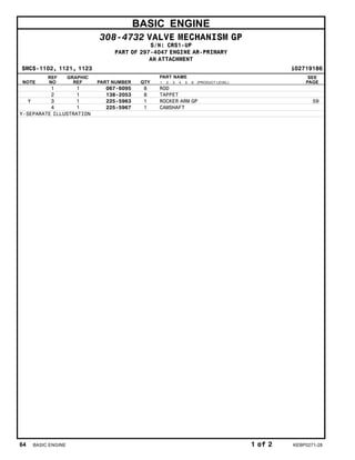 BASIC ENGINE
308-4732 VALVE MECHANISM GP
S/N: CRS1-UP
PART OF 297-4047 ENGINE AR-PRIMARY
AN ATTACHMENT
SMCS-1102, 1121, 1123 i02719186
NOTE
REF
NO
GRAPHIC
REF PART NUMBER QTY
PART NAME
1 2 3 4 5 6 (PRODUCT LEVEL)
SEE
PAGE
1 1 067-6095 8 ROD
2 1 138-2053 8 TAPPET
Y 3 1 225-5963 1 ROCKER ARM GP 59
4 1 225-5967 1 CAMSHAFT
Y-SEPARATE ILLUSTRATION
64 BASIC ENGINE 1 of 2 KEBP0271-28
 