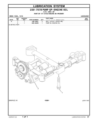 LUBRICATION SYSTEM
230-7578 PUMP GP-ENGINE OIL
S/N: CRS1-UP
PART OF 177-9752 ENGINE AR-PRIMARY
SMCS-1304, 1315 i02052081
NOTE
REF
NO
GRAPHIC
REF PART NUMBER QTY
PART NAME
1 2 3 4 5 6 (PRODUCT LEVEL)
SEE
PAGE
M 1 1 100-4461 5 BOLT (M10X1.50X50-MM)
2 1 225-8329 1 PUMP AS-ENGINE OIL
M-METRIC PART
GRAPHIC #1 <END> g00911993
KEBP0271-28 1 of 1 LUBRICATION SYSTEM 67
 