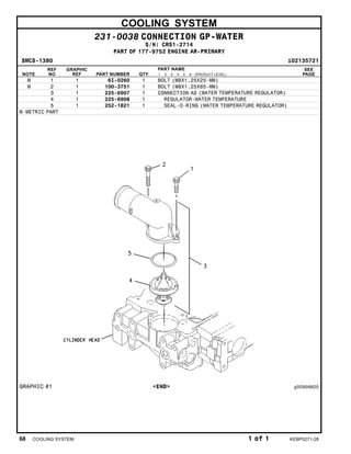 COOLING SYSTEM
231-0038 CONNECTION GP-WATER
S/N: CRS1-2714
PART OF 177-9752 ENGINE AR-PRIMARY
SMCS-1380 i02135721
NOTE
REF
NO
GRAPHIC
REF PART NUMBER QTY
PART NAME
1 2 3 4 5 6 (PRODUCT LEVEL)
SEE
PAGE
M 1 1 6I-0260 1 BOLT (M8X1.25X25-MM)
M 2 1 100-3751 1 BOLT (M8X1.25X65-MM)
3 1 225-6907 1 CONNECTION AS (WATER TEMPERATURE REGULATOR)
4 1 225-6908 1 REGULATOR-WATER TEMPERATURE
5 1 252-1821 1 SEAL-O-RING (WATER TEMPERATURE REGULATOR)
M-METRIC PART
GRAPHIC #1 <END> g00956620
68 COOLING SYSTEM 1 of 1 KEBP0271-28
 
