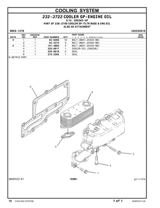 COOLING SYSTEM
232-3722 COOLER GP-ENGINE OIL
S/N: CRS365-UP
PART OF 238-2799 COOLER GP-FLTR BASE & ENG OIL
ALSO AN ATTACHMENT
SMCS-1378 i02534916
NOTE
REF
NO
GRAPHIC
REF PART NUMBER QTY
PART NAME
1 2 3 4 5 6 (PRODUCT LEVEL)
SEE
PAGE
M 1 1 6I-0260 10 BOLT (M8X1.25X25-MM)
2 1 6I-4374 3 BOLT (M8X1.25X60-MM)
M 3 1 101-3895 4 BOLT (M8X1.25X35-MM)
4 1 225-6817 1 COOLER-OIL (ENGINE)
5 1 225-6818 2 SEAL
6 1 272-2265 1 SEAL
M-METRIC PART
GRAPHIC #1 <END> g01111678
70 COOLING SYSTEM 1 of 1 KEBP0271-28
 