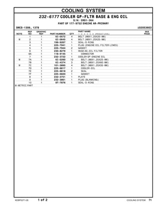 COOLING SYSTEM
232-6177 COOLER GP-FLTR BASE & ENG OIL
S/N: CRS1-364
PART OF 177-9752 ENGINE AR-PRIMARY
SMCS-1306, 1378 i02053603
NOTE
REF
NO
GRAPHIC
REF PART NUMBER QTY
PART NAME
1 2 3 4 5 6 (PRODUCT LEVEL)
SEE
PAGE
1 1 6I-0572 4 BOLT (M8X1.25X20-MM)
M 2 1 6I-0645 4 BOLT (M8X1.25X25-MM)
3 1 199-9267 1 SEAL-O-RING
4 1 225-7941 1 PLUG (ENGINE OIL FILTER LINES)
5 1 225-7944 2 GASKET
6 1 230-8279 1 HEAD AS-OIL FILTER
6A 1 118-9145 1 CONNECTOR
7 1 232-3722 1 COOLER GP-ENGINE OIL
M 7A 1 6I-0260 10 BOLT (M8X1.25X25-MM)
7B 1 6I-4374 3 BOLT (M8X1.25X60-MM)
M 7C 1 101-3895 4 BOLT (M8X1.25X35-MM)
7D 1 225-6817 1 COOLER-OIL
7E 1 225-6818 2 SEAL
7F 1 225-6820 1 GASKET
8 1 232-3751 1 PLATE
9 1 232-3861 1 PLUG (BLANKING)
10 1 8T-7876 1 SEAL-O-RING
M-METRIC PART
KEBP0271-28 1 of 2 COOLING SYSTEM 71
 