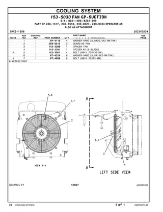 COOLING SYSTEM
153-5030 FAN GP-SUCTION
S/N: BZE1-499; BZG1-299
PART OF 236-1517, 236-1518, 236-6627, 249-9324 OPERATOR AR
ALSO AN ATTACHMENT
SMCS-1356 i02242534
NOTE
REF
NO
GRAPHIC
REF PART NUMBER QTY
PART NAME
1 2 3 4 5 6 (PRODUCT LEVEL)
SEE
PAGE
1 1 5P-4116 4 WASHER-HARD (8.8X20.5X2-MM THK)
2 1 259-0513 2 GUARD AS-FAN
3 1 142-3388 1 SPACER-FAN
4 1 142-3391 1 SPIDER AS (9-BLADE)
M 5 1 153-3061 4 BOLT (M8X1.25X130-MM)
6 1 8T-4224 6 WASHER-HARD (8.8X16X2-MM THK)
M 7 1 8T-4908 6 BOLT (M8X1.25X25-MM)
M-METRIC PART
GRAPHIC #1 <END> g00893362
76 COOLING SYSTEM 1 of 1 KEBP0271-28
 