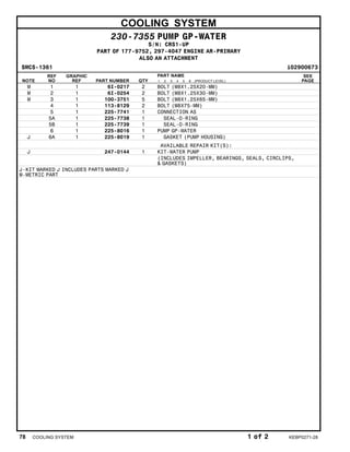 COOLING SYSTEM
230-7355 PUMP GP-WATER
S/N: CRS1-UP
PART OF 177-9752, 297-4047 ENGINE AR-PRIMARY
ALSO AN ATTACHMENT
SMCS-1361 i02900673
NOTE
REF
NO
GRAPHIC
REF PART NUMBER QTY
PART NAME
1 2 3 4 5 6 (PRODUCT LEVEL)
SEE
PAGE
M 1 1 6I-0217 2 BOLT (M8X1.25X20-MM)
M 2 1 6I-0254 2 BOLT (M8X1.25X30-MM)
M 3 1 100-3751 5 BOLT (M8X1.25X65-MM)
4 1 113-8129 2 BOLT (M8X75-MM)
5 1 225-7741 1 CONNECTION AS
5A 1 225-7738 1 SEAL-O-RING
5B 1 225-7739 1 SEAL-O-RING
6 1 225-8016 1 PUMP GP-WATER
J 6A 1 225-8019 1 GASKET (PUMP HOUSING)
AVAILABLE REPAIR KIT(S):
J 247-0144 1 KIT-WATER PUMP
(INCLUDES IMPELLER, BEARINGS, SEALS, CIRCLIPS,
& GASKETS)
J-KIT MARKED J INCLUDES PARTS MARKED J
M-METRIC PART
78 COOLING SYSTEM 1 of 2 KEBP0271-28
 