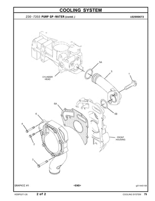COOLING SYSTEM
230-7355 PUMP GP-WATER (contd. ) i02900673
GRAPHIC #1 <END> g01445159
KEBP0271-28 2 of 2 COOLING SYSTEM 79
 