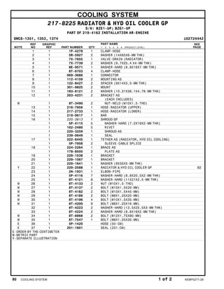 COOLING SYSTEM
217-8225 RADIATOR & HYD OIL COOLER GP
S/N: BZE1-UP; BZG1-UP
PART OF 219-4162 INSTALLATION AR-ENGINE
SMCS-1351, 1353, 1374 i02724442
NOTE
REF
NO
GRAPHIC
REF PART NUMBER QTY
PART NAME
1 2 3 4 5 6 (PRODUCT LEVEL)
SEE
PAGE
1 1 1P-4278 1 CLAMP-HOSE
2 1 5R-5927 2 WASHER (14X65X6-MM THK)
3 1 7X-7655 1 VALVE-DRAIN (RADIATOR)
4 1 7X-7739 2 WASHER (9.7X25.4 X4-MM THK)
5 1 8E-9571 1 WASHER-HARD (8.8X16X7-MM THK)
6 1 8T-6703 4 CLAMP-HOSE
7 1 069-3686 1 CONNECTOR
8 1 112-4159 2 MOUNTING AS
9 1 122-8427 2 SPACER (9X14X3.5-MM THK)
10 1 301-9825 2 MOUNT
11 1 183-6121 2 WASHER (10.31X38.1X4.78-MM THK)
12 1 203-4231 2 BRACKET AS
(EACH INCLUDES)
M 1 8T-3490 2 NUT-WELD (M10X1.5-THD)
13 1 216-7956 1 HOSE-RADIATOR (UPPER)
14 1 217-2733 1 HOSE-RADIATOR (LOWER)
15 1 219-0617 1 BAR
16 1 220-3813 1 SHROUD GP
1 5P-4115 5 WASHER-HARD (7.2X19X2-MM THK)
1 162-2480 5 RIVET
1 220-3259 1 SHROUD AS
1 239-0649 1 SEAL
17 1 222-6445 1 TETHER AS (RADIATOR, HYD OIL COOLING)
1 5P-7958 2 SLEEVE-CABLE SPLICE
18 1 224-2264 1 BRACE AS
1 178-8505 2 PLATE AS
19 1 229-1538 1 BRACKET
20 1 229-1567 1 BRACKET
21 1 229-1641 1 WASHER (9X35X5-MM THK)
Y 22 1 229-2588 1 RADIATOR & HYD OIL COOLER GP 82
23 1 2N-1931 1 ELBOW-PIPE
24 1 5P-4116 7 WASHER-HARD (8.8X20.5X2-MM THK)
25 1 8T-4121 8 WASHER-HARD (11X21X2.5-MM THK)
M 26 1 8T-4133 2 NUT (M10X1.5-THD)
M 27 1 8T-4137 2 BOLT (M10X1.5X20-MM)
M 28 1 8T-4182 2 BOLT (M10X1.5X45-MM)
M 29 1 8T-4189 2 BOLT (M8X1.25X20-MM)
M 30 1 8T-4196 4 BOLT (M10X1.5X35-MM)
M 31 1 8T-4200 9 BOLT (M8X1.25X16-MM)
32 1 8T-4223 2 WASHER-HARD (13.5X25.5X3-MM THK)
33 1 8T-4224 2 WASHER-HARD (8.8X16X2-MM THK)
M 34 1 8T-6868 2 BOLT (M12X1.75X80-MM)
M 35 1 8T-7547 1 BOLT (M8X1.25X30-MM)
E 36 1 5P-1420 HOSE (50-CM)
E 37 1 201-1601 SEAL (231-CM)
E-ORDER BY THE CENTIMETER
M-METRIC PART
Y-SEPARATE ILLUSTRATION
80 COOLING SYSTEM 1 of 2 KEBP0271-28
 
