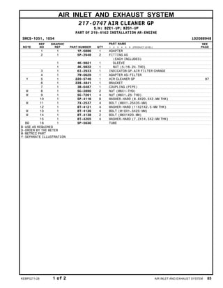 AIR INLET AND EXHAUST SYSTEM
217-0747 AIR CLEANER GP
S/N: BZE1-UP; BZG1-UP
PART OF 219-4162 INSTALLATION AR-ENGINE
SMCS-1051, 1054 i02088948
NOTE
REF
NO
GRAPHIC
REF PART NUMBER QTY
PART NAME
1 2 3 4 5 6 (PRODUCT LEVEL)
SEE
PAGE
1 1 1P-6886 1 ADAPTER
2 1 5P-2948 2 FITTING AS
(EACH INCLUDES)
1 4K-9821 1 SLEEVE
1 4K-9822 1 NUT (5/16-24-THD)
3 1 6I-2933 1 INDICATOR GP-AIR FILTER CHANGE
4 1 7W-0629 1 ADAPTER AS-FILTER
Y 5 1 220-5746 1 AIR CLEANER GP 87
6 1 228-4841 1 BRACKET
7 1 3B-6487 1 COUPLING (PIPE)
M 8 1 5C-2890 2 NUT (M6X1-THD)
M 9 1 5C-7261 4 NUT (M8X1.25-THD)
10 1 5P-4116 8 WASHER-HARD (8.8X20.5X2-MM THK)
M 11 1 7X-2537 4 BOLT (M8X1.25X35-MM)
12 1 8T-4121 4 WASHER-HARD (11X21X2.5-MM THK)
M 13 1 8T-4136 4 BOLT (M10X1.5X25-MM)
M 14 1 8T-4138 2 BOLT (M6X1X20-MM)
15 1 8T-4205 4 WASHER-HARD (7.2X14.5X2-MM THK)
BD 16 1 5P-5630 TUBE
B-USE AS REQUIRED
D-ORDER BY THE METER
M-METRIC PART
Y-SEPARATE ILLUSTRATION
KEBP0271-28 1 of 2 AIR INLET AND EXHAUST SYSTEM 85
 