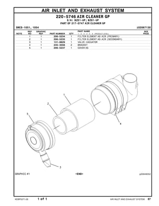AIR INLET AND EXHAUST SYSTEM
220-5746 AIR CLEANER GP
S/N: BZE1-UP; BZG1-UP
PART OF 217-0747 AIR CLEANER GP
SMCS-1051, 1054 i02067130
NOTE
REF
NO
GRAPHIC
REF PART NUMBER QTY
PART NAME
1 2 3 4 5 6 (PRODUCT LEVEL)
SEE
PAGE
1 1 206-5234 1 FILTER ELEMENT AS-AIR (PRIMARY)
2 1 206-5235 1 FILTER ELEMENT AS-AIR (SECONDARY)
3 1 131-8829 1 VALVE-VACUATOR
4 1 245-3556 2 BRACKET
5 1 206-5237 1 COVER AS
GRAPHIC #1 <END> g00948052
KEBP0271-28 1 of 1 AIR INLET AND EXHAUST SYSTEM 87
 