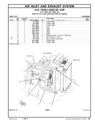 AIR INLET AND EXHAUST SYSTEM
216-7940 LINES GP-AIR
S/N: BZE1-UP; BZG1-UP
PART OF 219-4162 INSTALLATION AR-ENGINE
SMCS-1071 i03009860
NOTE
REF
NO
GRAPHIC
REF PART NUMBER QTY
PART NAME
1 2 3 4 5 6 (PRODUCT LEVEL)
SEE
PAGE
1 1 8T-4984 3 CLAMP-HOSE
2 1 8T-4985 1 CLAMP-HOSE
3 1 291-3957 1 CLAMP-HOSE
4 1 122-3608 1 CLIP
5 1 216-7953 1 HOSE
6 1 291-2619 1 HOSE
7 1 220-4120 1 HOSE
8 1 228-7704 1 HOSE
9 1 8T-4121 2 WASHER-HARD (11X21X2.5-MM THK)
M 10 1 8T-4133 1 NUT (M10X1.5-THD)
M 11 1 8T-4136 1 BOLT (M10X1.5X25-MM)
12 1 291-3961 1 CLAMP-HOSE
13 1 291-3959 1 CLAMP-HOSE
M-METRIC PART
GRAPHIC #1 <END> g01526150
KEBP0271-28 1 of 1 AIR INLET AND EXHAUST SYSTEM 89
 