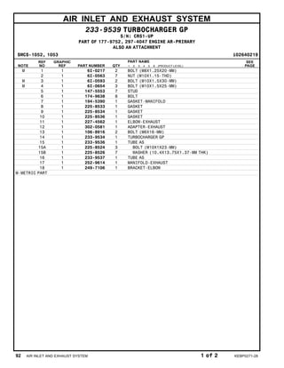 AIR INLET AND EXHAUST SYSTEM
233-9539 TURBOCHARGER GP
S/N: CRS1-UP
PART OF 177-9752, 297-4047 ENGINE AR-PRIMARY
ALSO AN ATTACHMENT
SMCS-1052, 1053 i02640219
NOTE
REF
NO
GRAPHIC
REF PART NUMBER QTY
PART NAME
1 2 3 4 5 6 (PRODUCT LEVEL)
SEE
PAGE
M 1 1 6I-0217 2 BOLT (M8X1.25X20-MM)
2 1 6I-0563 7 NUT (M10X1.15-THD)
M 3 1 6I-0593 2 BOLT (M10X1.5X30-MM)
M 4 1 6I-0654 3 BOLT (M10X1.5X25-MM)
5 1 147-5553 7 STUD
6 1 174-9638 8 BOLT
7 1 194-5390 1 GASKET-MANIFOLD
8 1 225-8533 1 GASKET
9 1 225-8534 1 GASKET
10 1 225-8536 1 GASKET
11 1 227-4562 1 ELBOW-EXHAUST
12 1 302-0581 1 ADAPTER-EXHAUST
13 1 106-8916 2 BOLT (M6X16-MM)
14 1 233-9534 1 TURBOCHARGER GP
15 1 233-9536 1 TUBE AS
15A 1 225-8524 3 BOLT (M10X1X23-MM)
15B 1 225-8526 7 WASHER (10.4X13.75X1.37-MM THK)
16 1 233-9537 1 TUBE AS
17 1 252-9614 1 MANIFOLD-EXHAUST
18 1 249-7106 1 BRACKET-ELBOW
M-METRIC PART
92 AIR INLET AND EXHAUST SYSTEM 1 of 2 KEBP0271-28
 