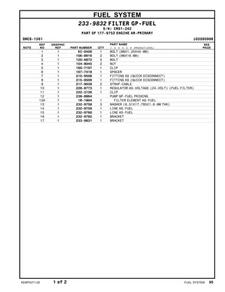 FUEL SYSTEM
233-9832 FILTER GP-FUEL
S/N: CRS1-242
PART OF 177-9752 ENGINE AR-PRIMARY
SMCS-1261 i02095998
NOTE
REF
NO
GRAPHIC
REF PART NUMBER QTY
PART NAME
1 2 3 4 5 6 (PRODUCT LEVEL)
SEE
PAGE
1 1 6I-0456 1 BOLT (M8X1.25X45-MM)
2 1 106-8916 2 BOLT (M6X16-MM)
3 1 120-6872 3 BOLT
4 1 154-8045 2 NUT
5 1 160-7197 1 CLIP
6 1 167-7418 1 SPACER
7 1 215-9508 1 FITTING AS (QUICK DISCONNECT)
8 1 215-9509 1 FITTING AS (QUICK DISCONNECT)
9 1 217-9039 2 STRAP-CABLE
10 1 226-8773 1 REGULATOR AS-VOLTAGE (24-VOLT) (FUEL FILTER)
11 1 232-3126 1 CLIP
12 1 238-8864 PUMP GP-FUEL PRIMING
12A 1 1R-1804 1 FILTER ELEMENT AS-FUEL
13 1 232-9758 3 WASHER (6.51X17.785X1.6-MM THK)
14 1 232-9759 1 LINE AS-FUEL
15 1 232-9760 1 LINE AS-FUEL
16 1 232-9762 1 BRACKET
17 1 233-9831 1 BRACKET
KEBP0271-28 1 of 2 FUEL SYSTEM 95
 