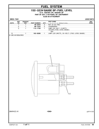 FUEL SYSTEM
155-5234 GAUGE GP-FUEL LEVEL
S/N: BZE484-UP; BZG290-UP
PART OF 224-1149 PANEL GP-INSTRUMENT
ALSO AN ATTACHMENT
SMCS-7481 i03015875
NOTE
REF
NO
GRAPHIC
REF PART NUMBER QTY
PART NAME
1 2 3 4 5 6 (PRODUCT LEVEL)
SEE
PAGE
1 1 4B-2043 3 NUT (8-32-THD)
2 1 9B-7233 3 LOCKWASHER
3 1 115-1748 1 LAMP (24-VOLT, 3-WATT)
(CLEAR)(FUEL LEVEL GAUGE)
–OR–
B 1 163-6508 1 LAMP-LED (WHITE, 24-VOLT) (FUEL LEVEL GAUGE)
B-USE AS REQUIRED
GRAPHIC #1 <END> g00741233
KEBP0271-28 1 of 1 FUEL SYSTEM 99
 
